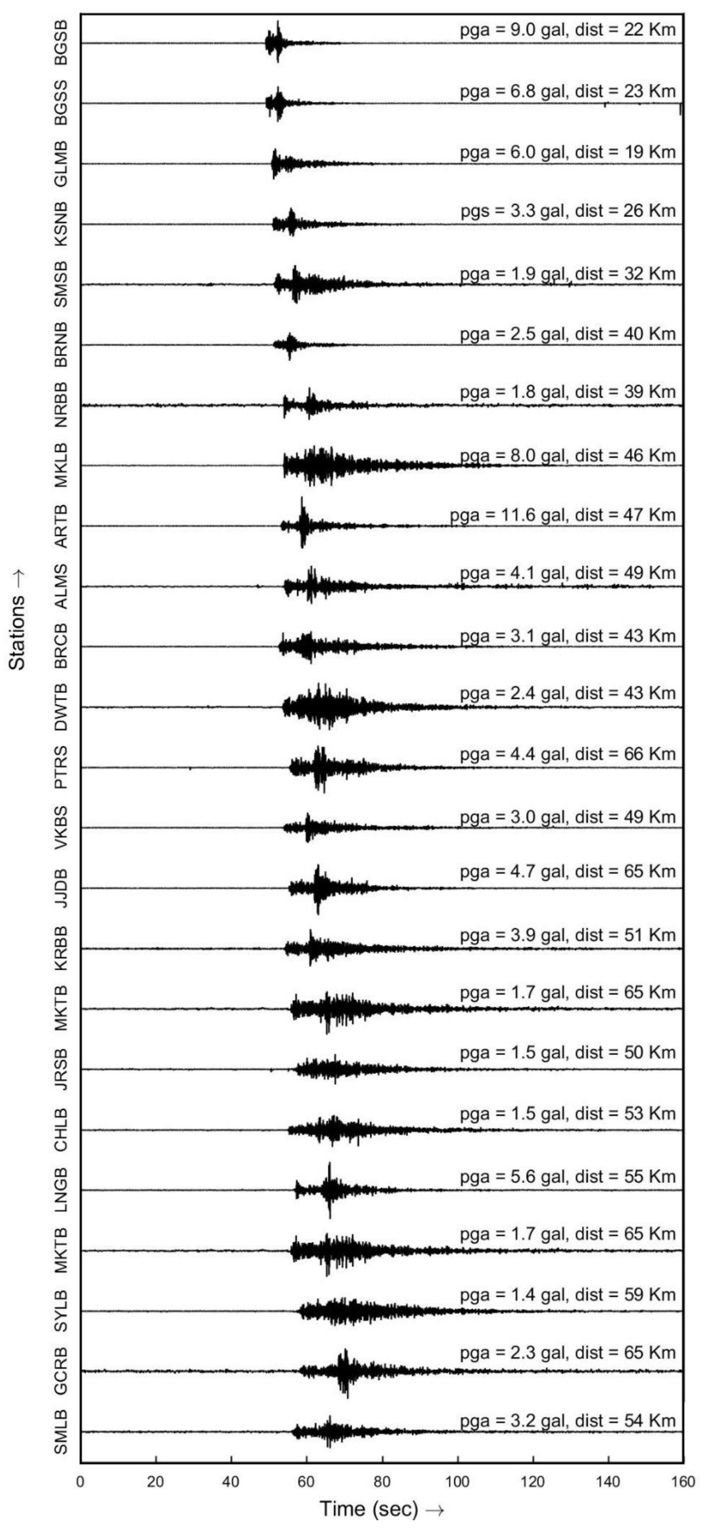 Sensors 24 03272 g012 Sensors 24 03272 g012