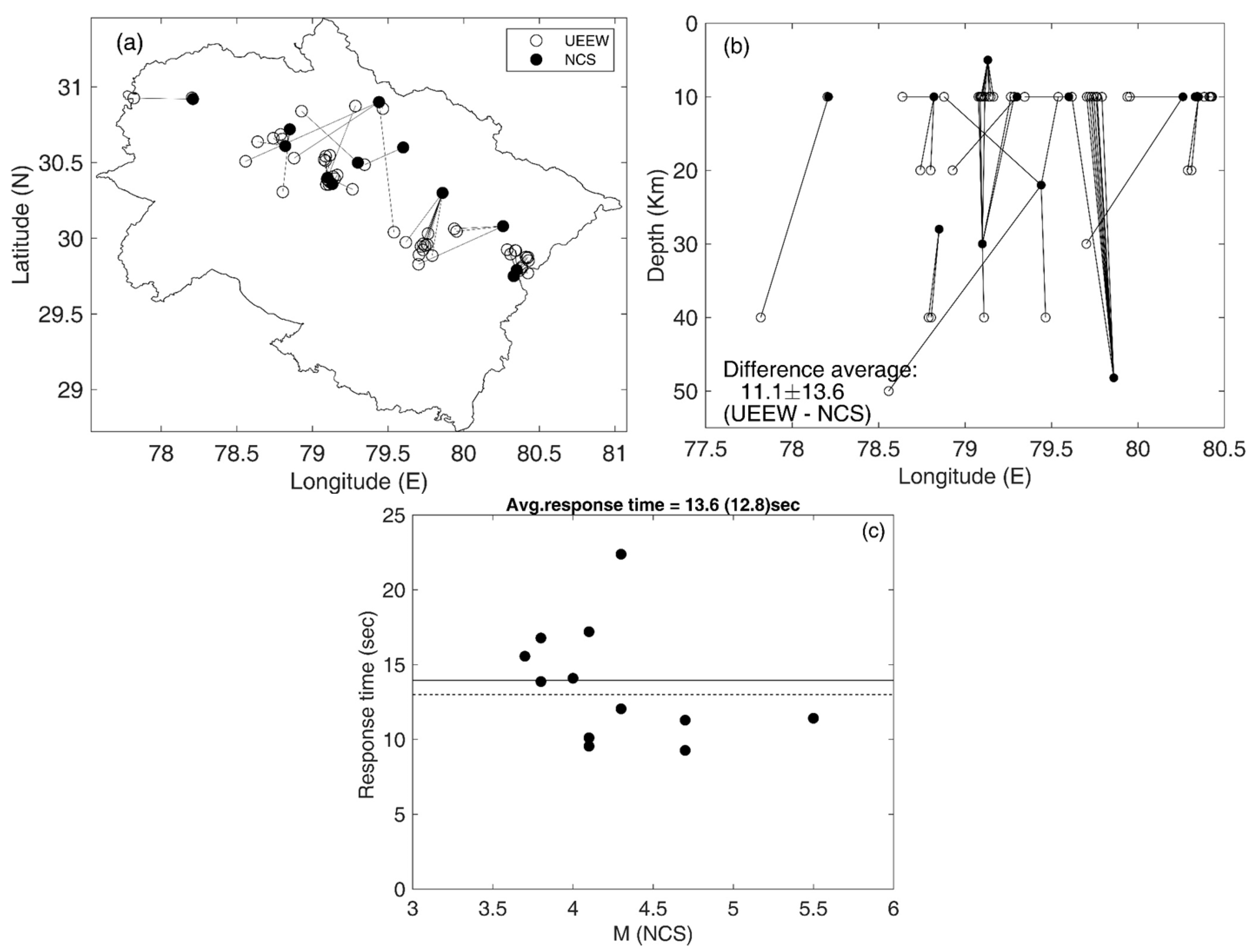 Sensors 24 03272 g013 Sensors 24 03272 g013