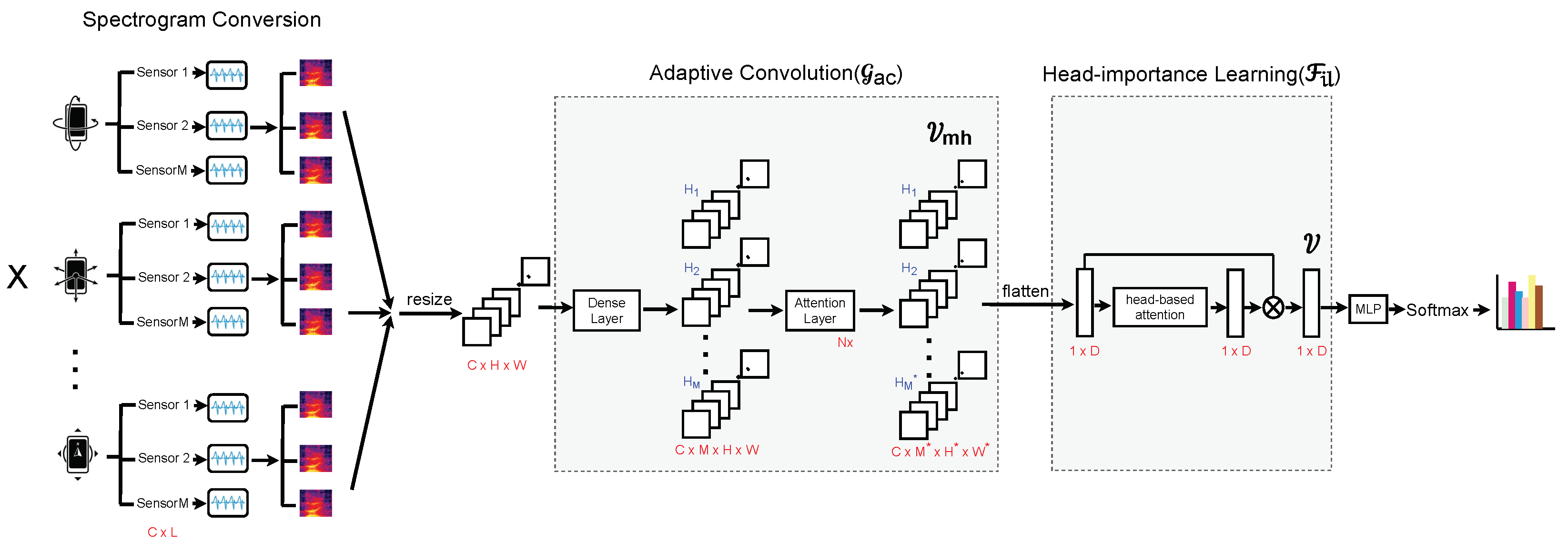 Sensors 24 03274 g001