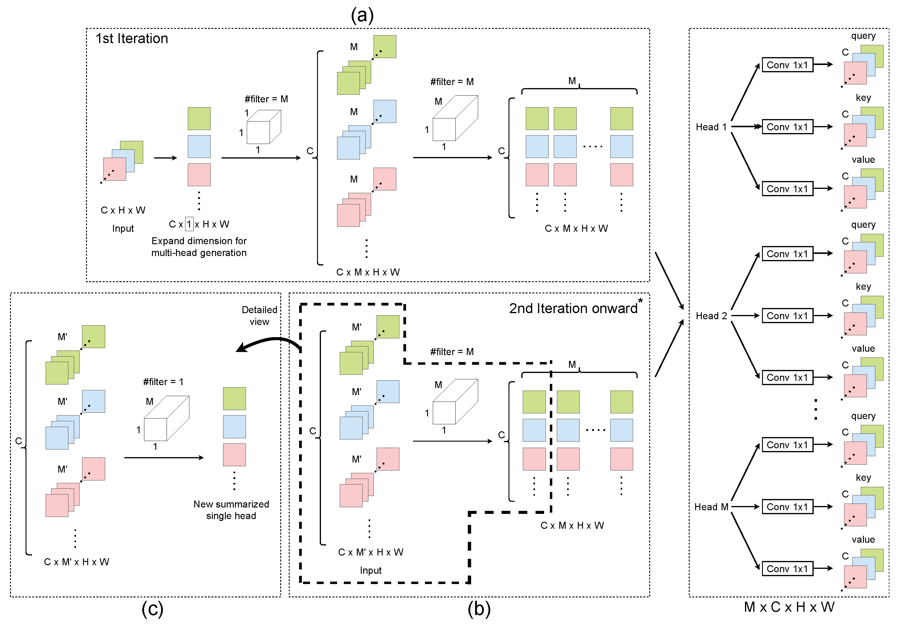Sensors 24 03274 g002