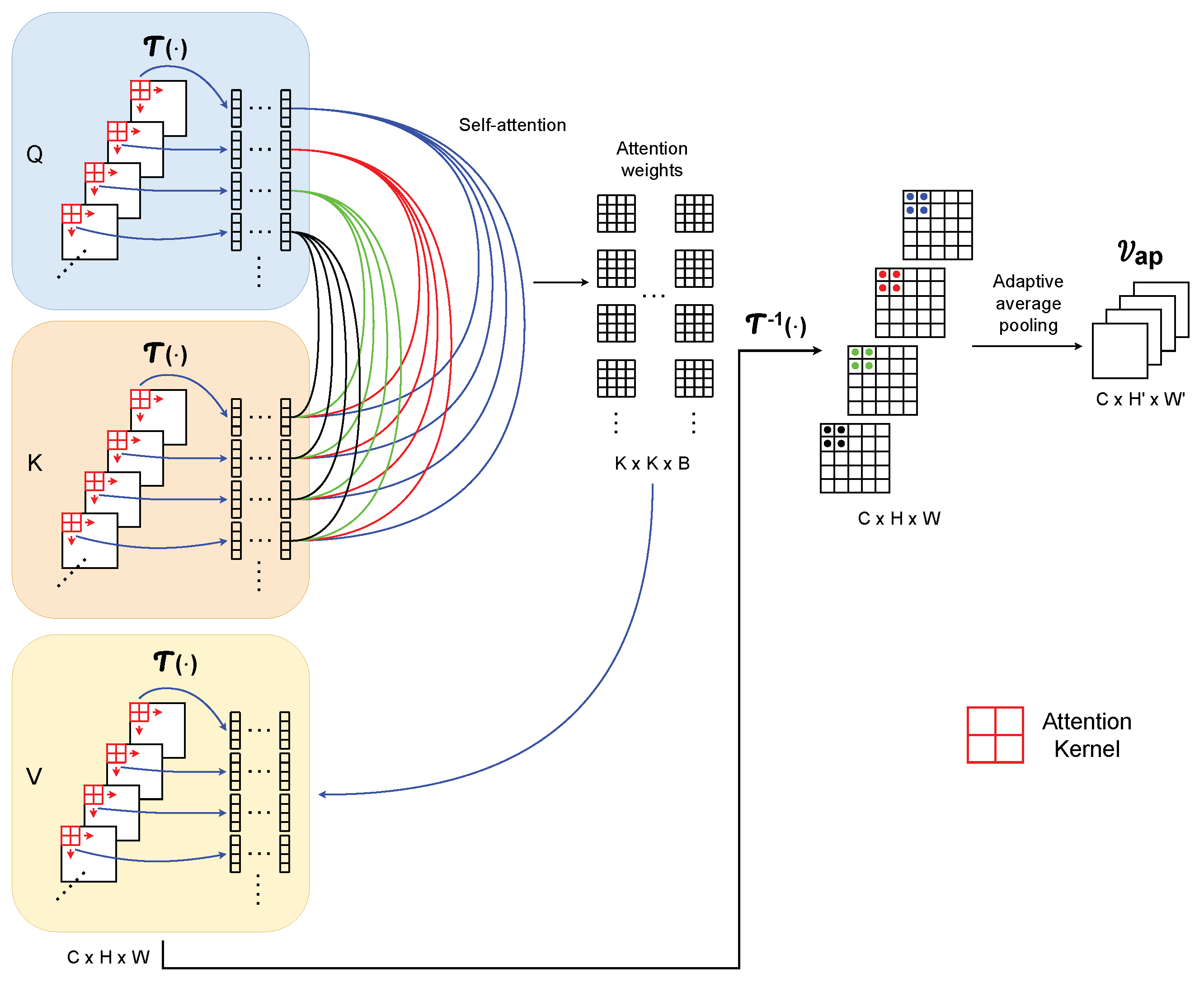 Sensors 24 03274 g003