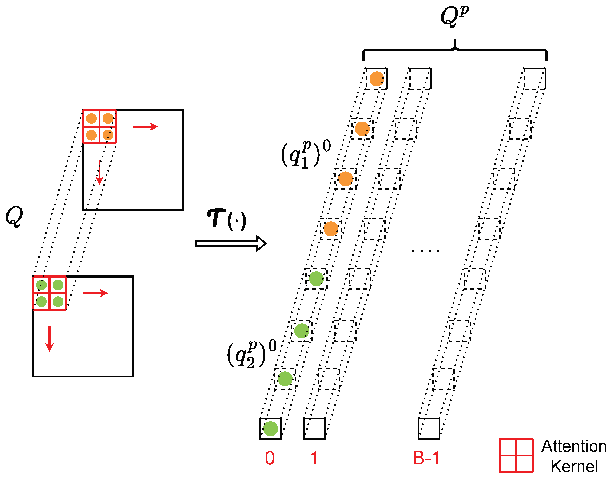 Sensors 24 03274 g004
