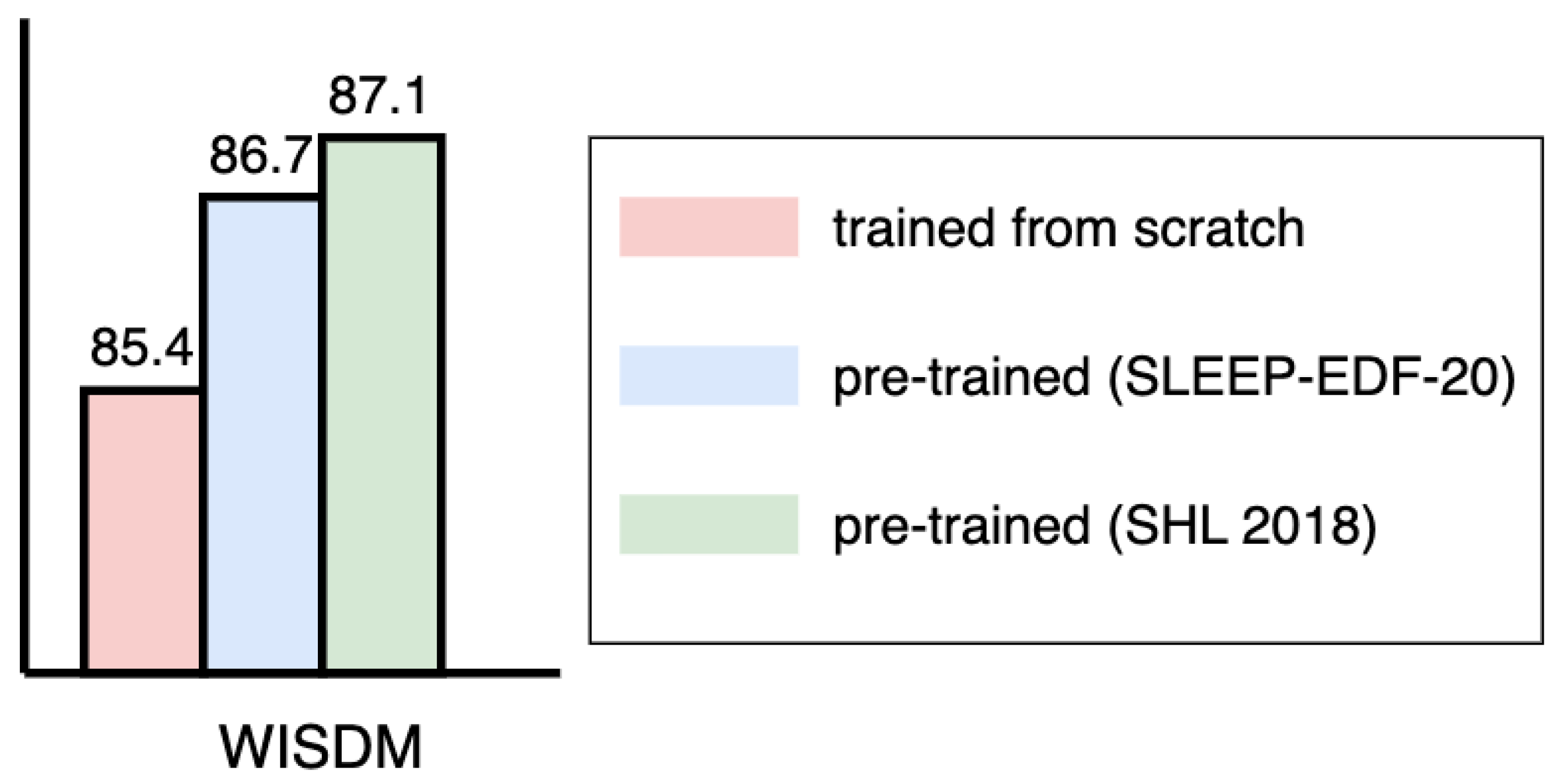 Sensors 24 03274 g006