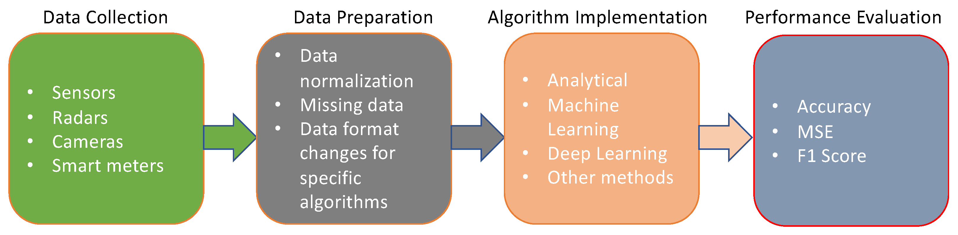 Sensors 24 03276 g002