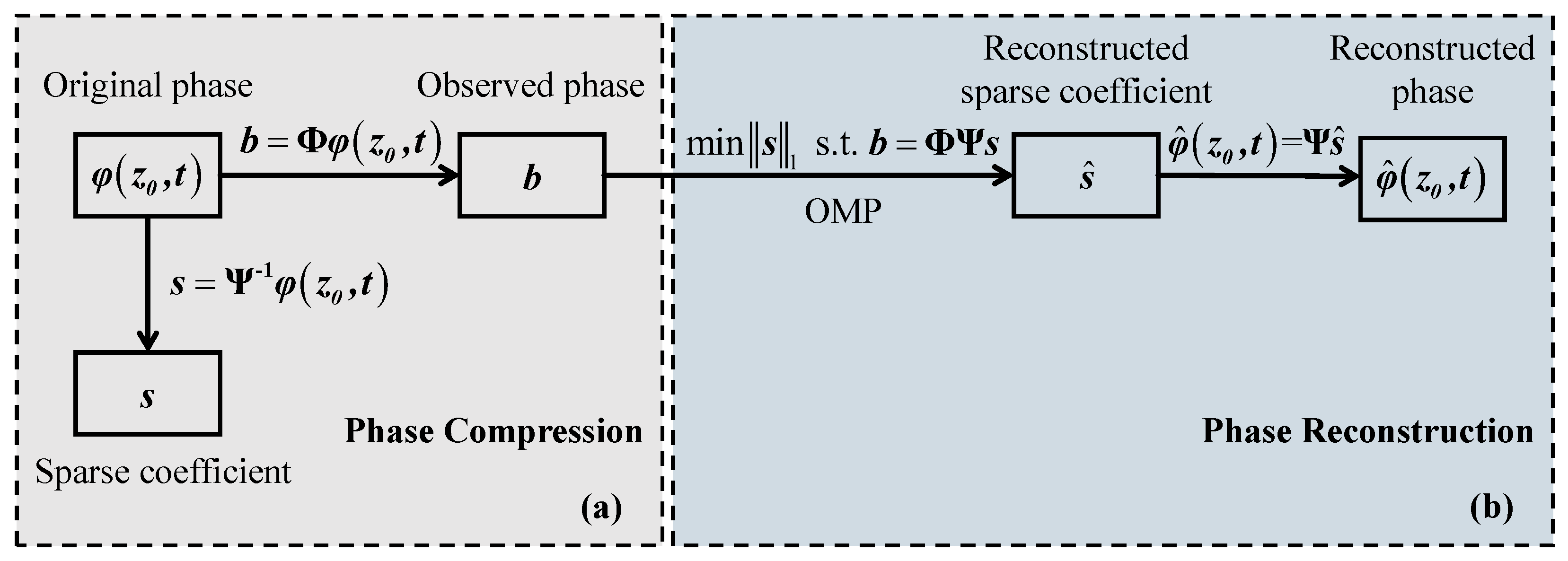 Sensors 24 03279 g001