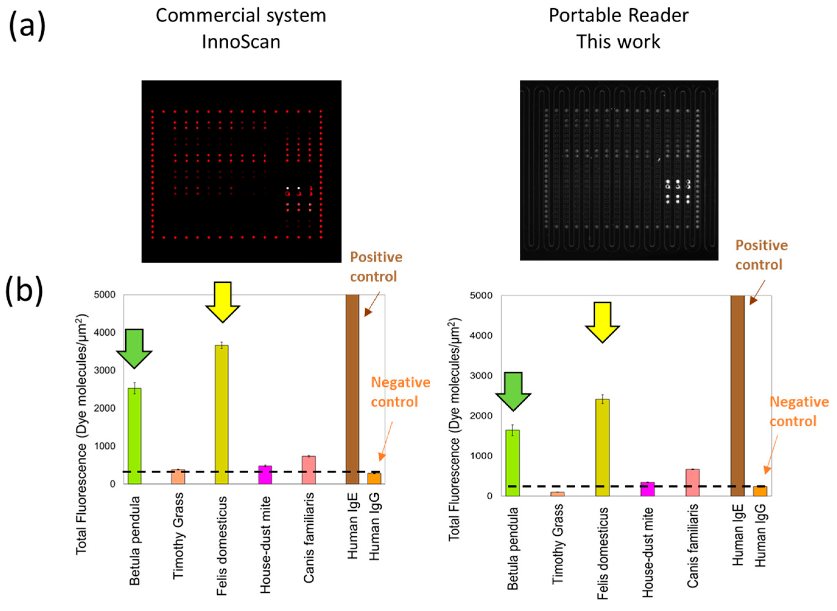 Sensors 24 03280 g004