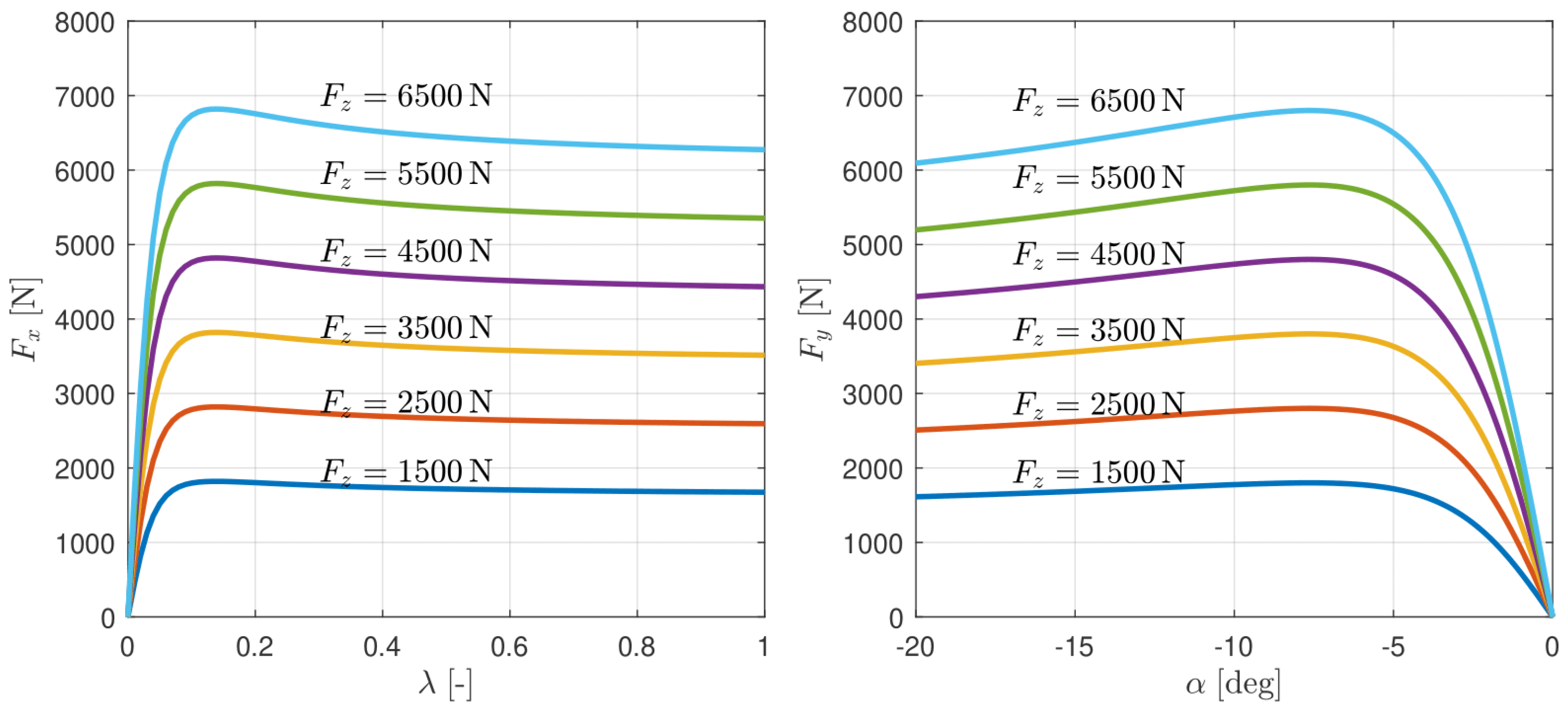 Sensors 24 03281 g003