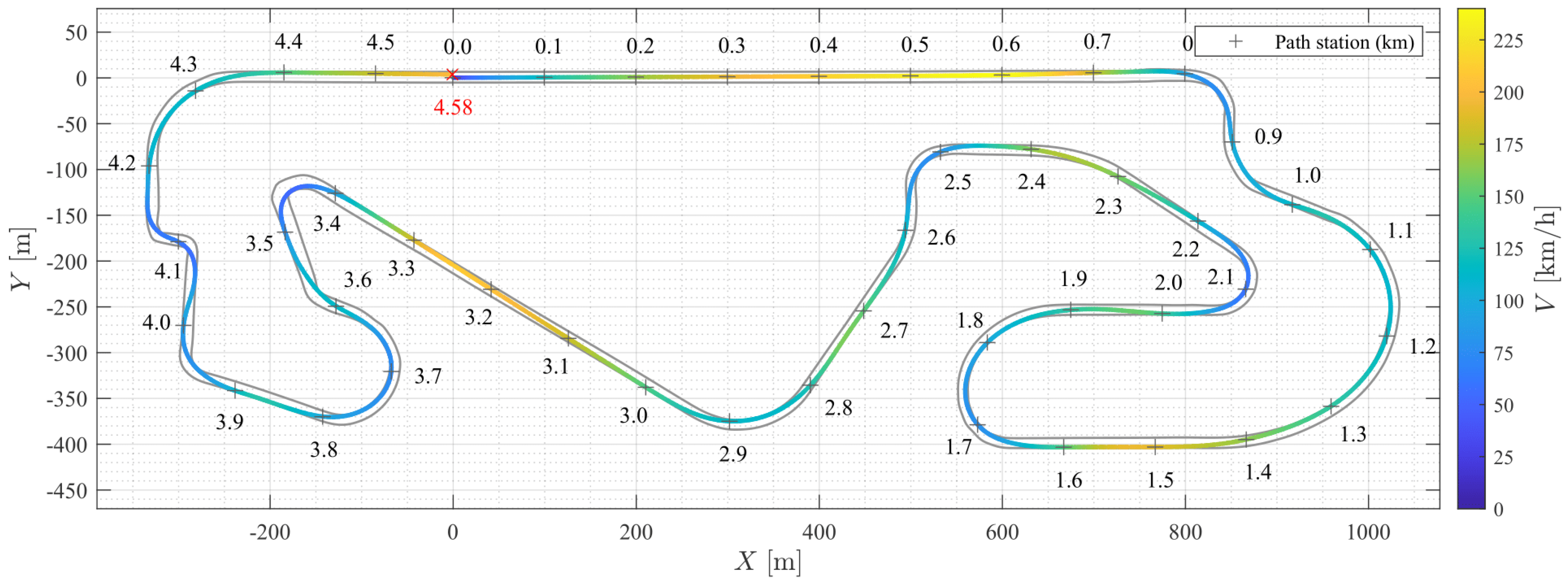 Sensors 24 03281 g006