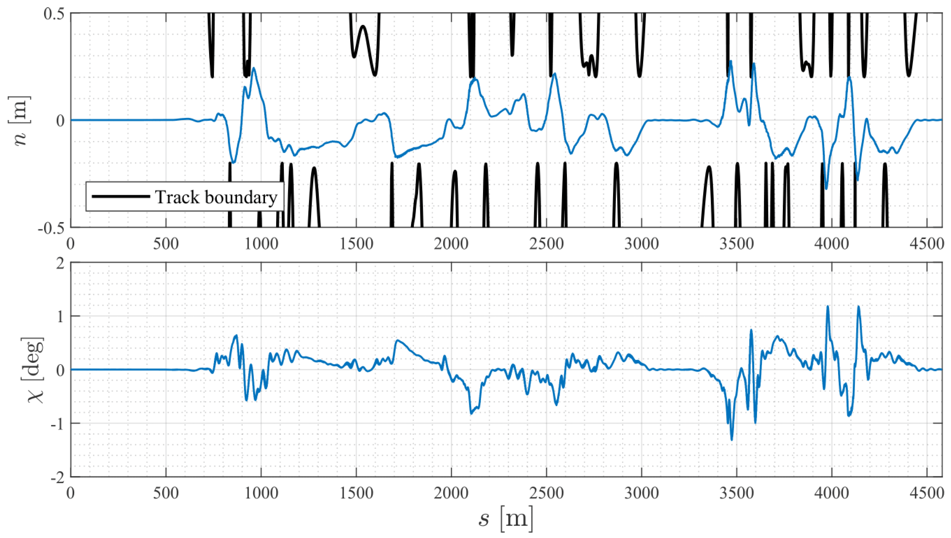 Sensors 24 03281 g007