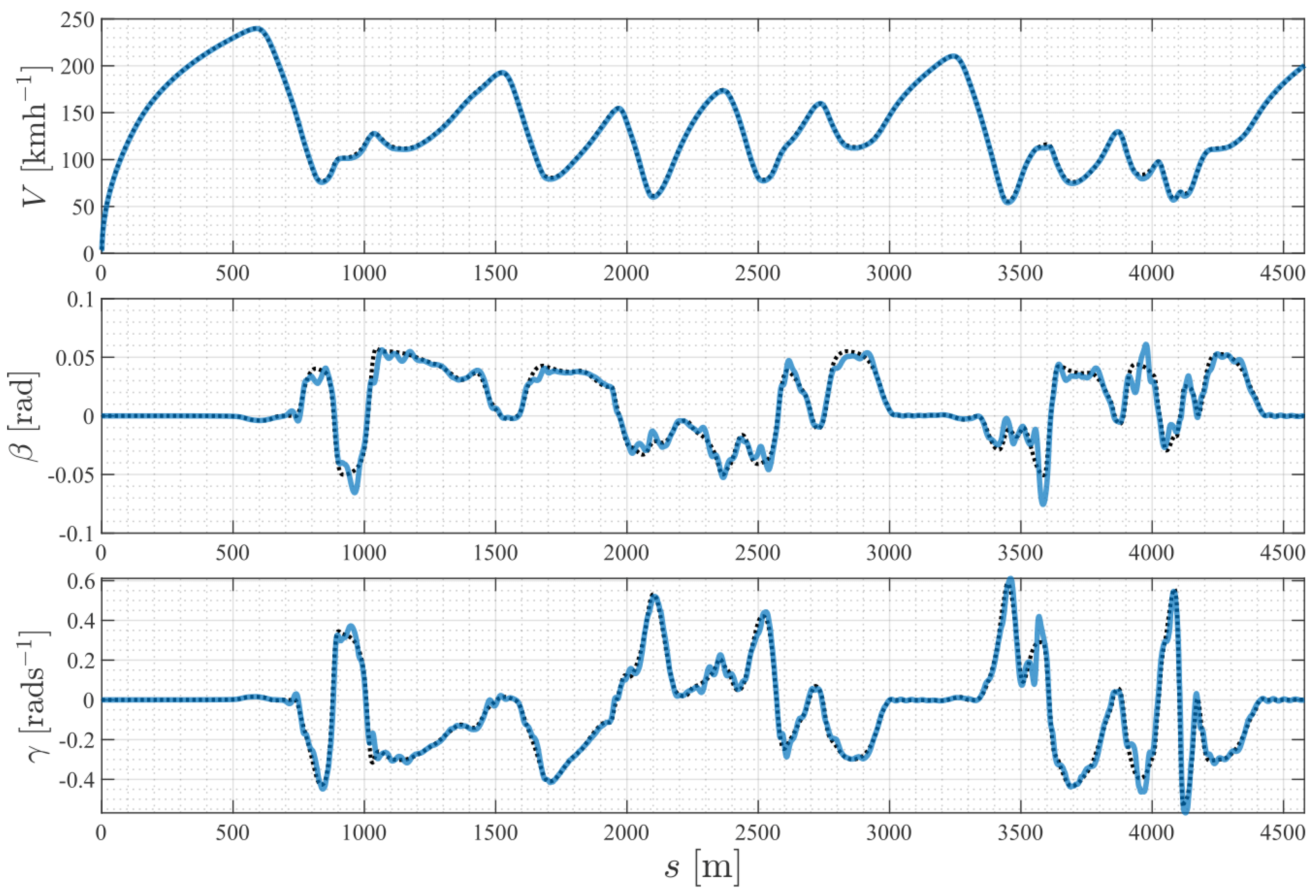 Sensors 24 03281 g008