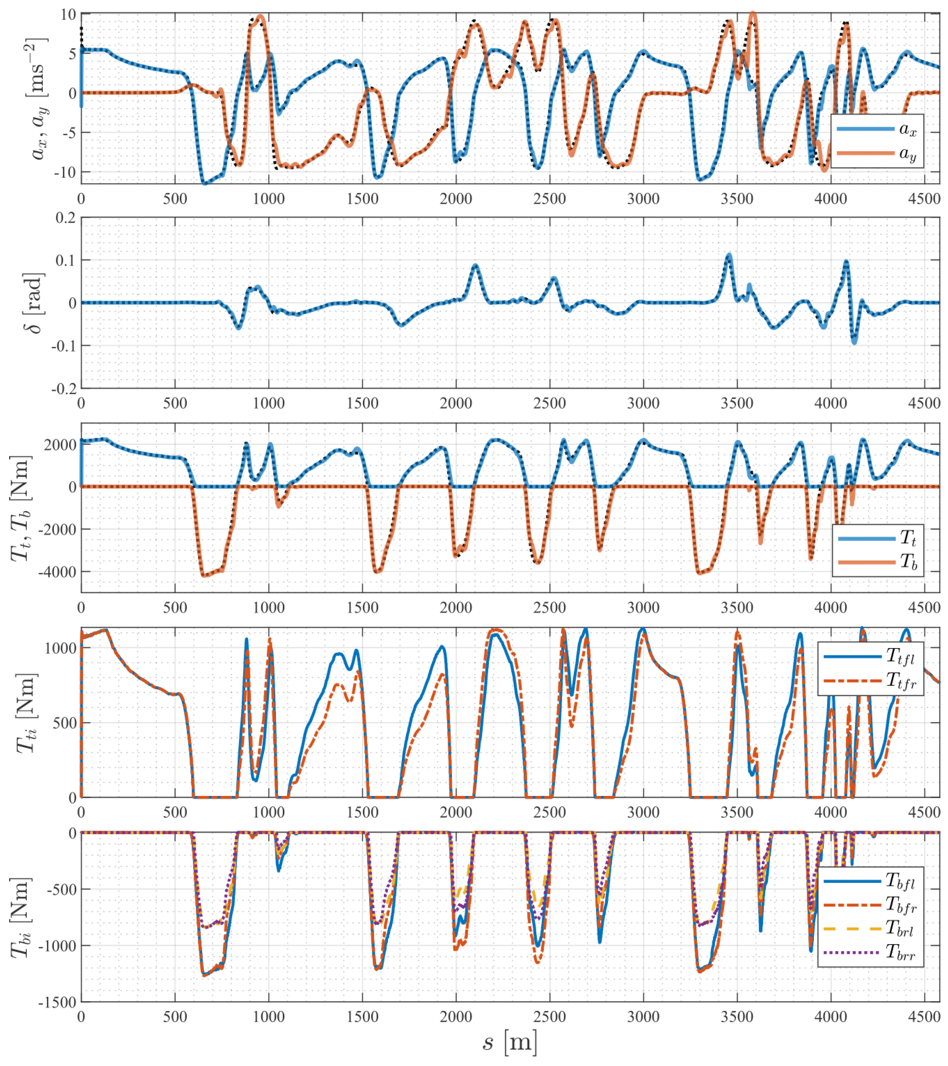 Sensors 24 03281 g009
