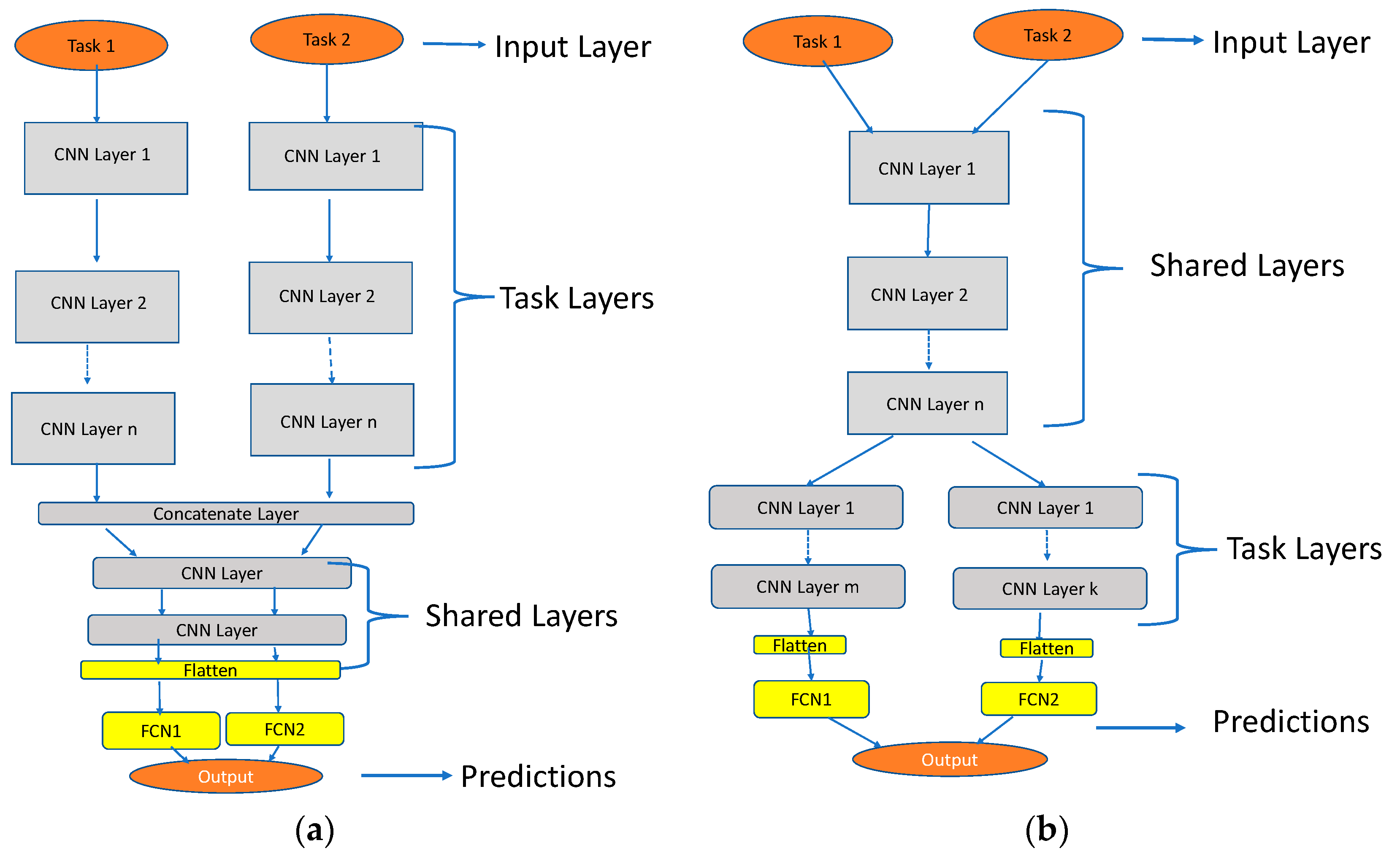 Sensors 24 03282 g001