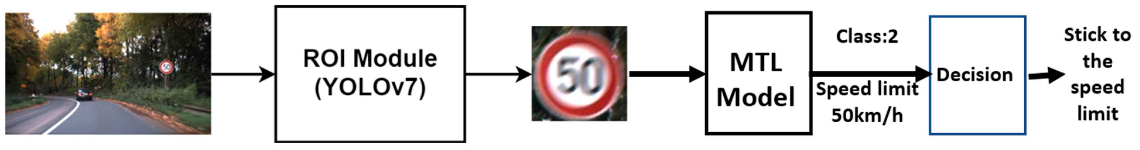 Sensors 24 03282 g007