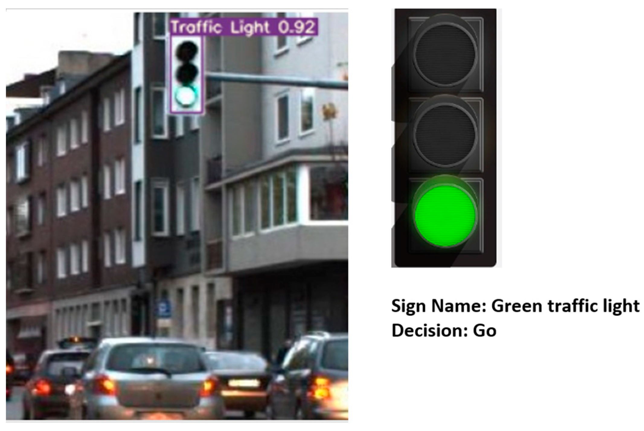 Sensors 24 03282 g008