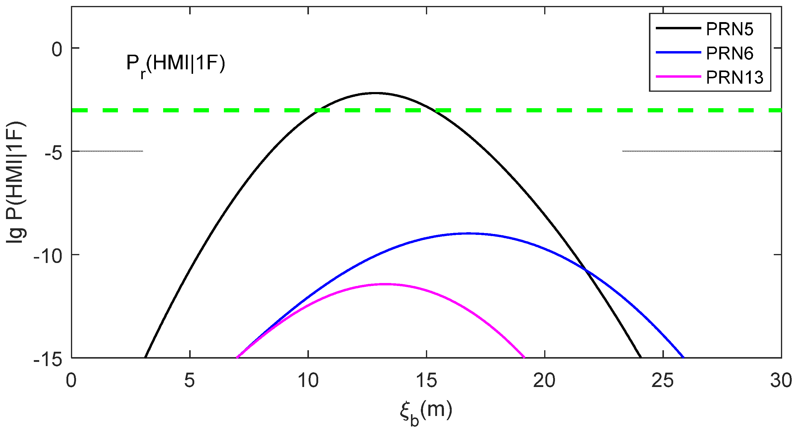 Sensors 24 03283 g001