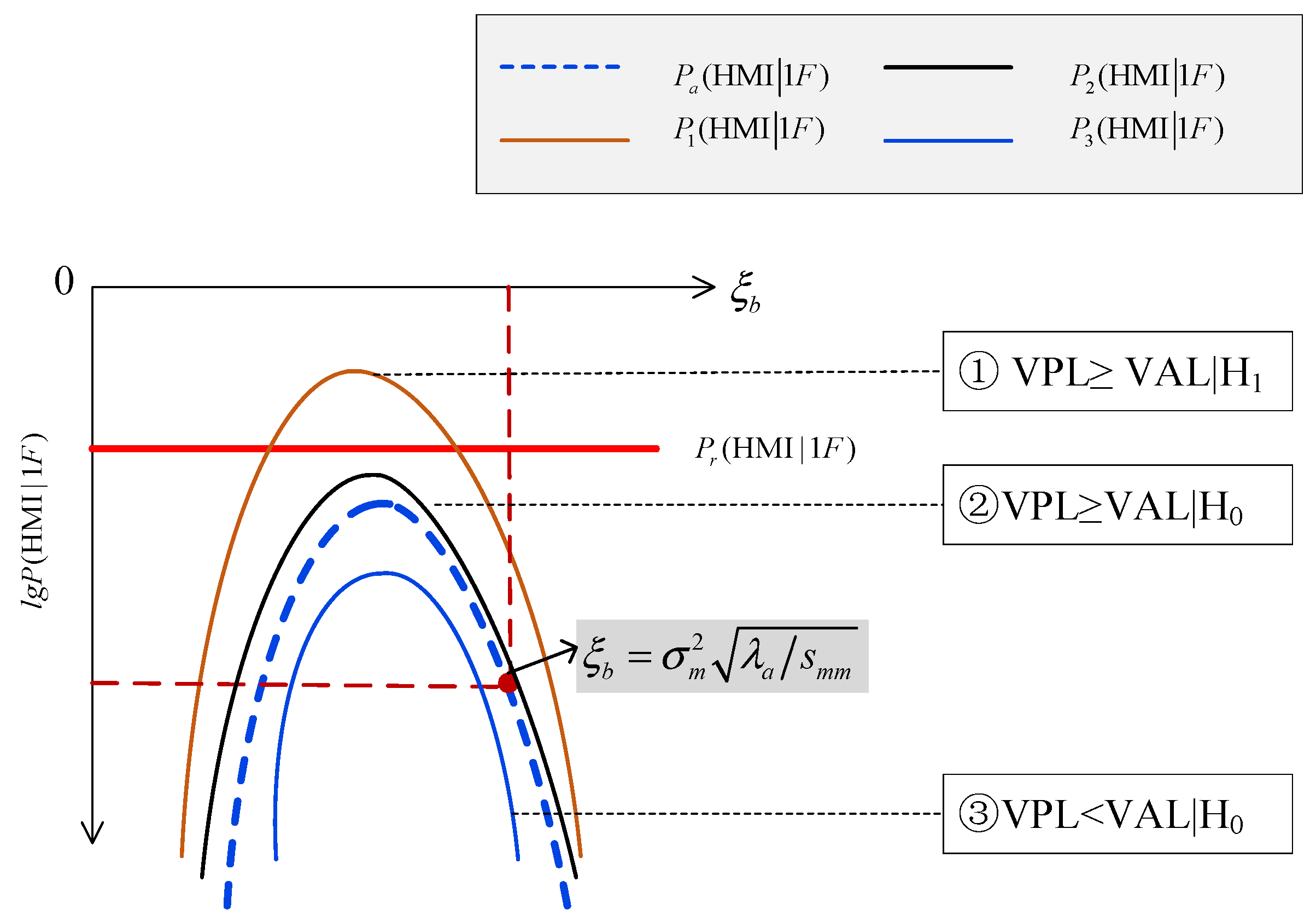 Sensors 24 03283 g002