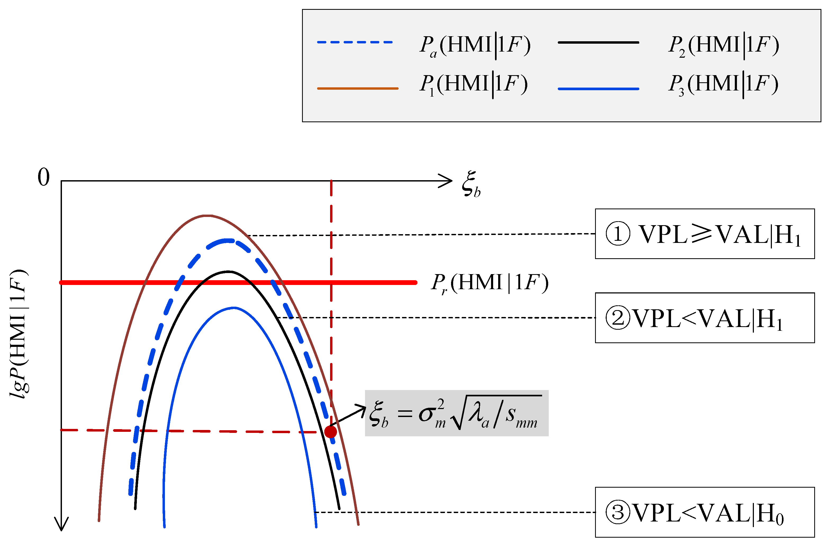 Sensors 24 03283 g003