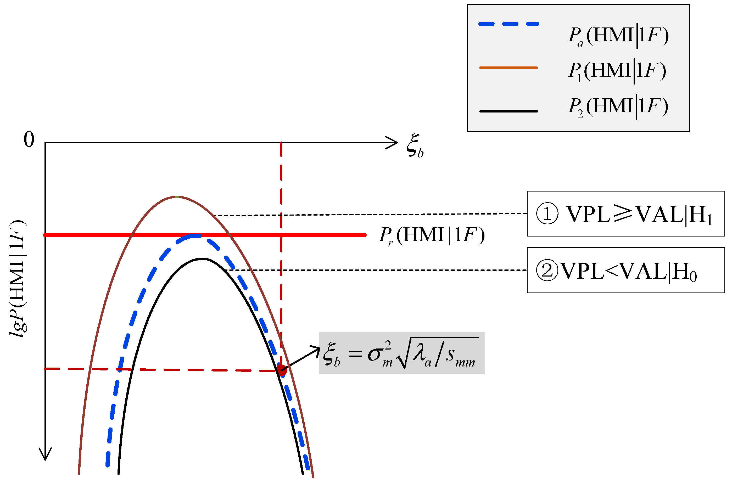 Sensors 24 03283 g004