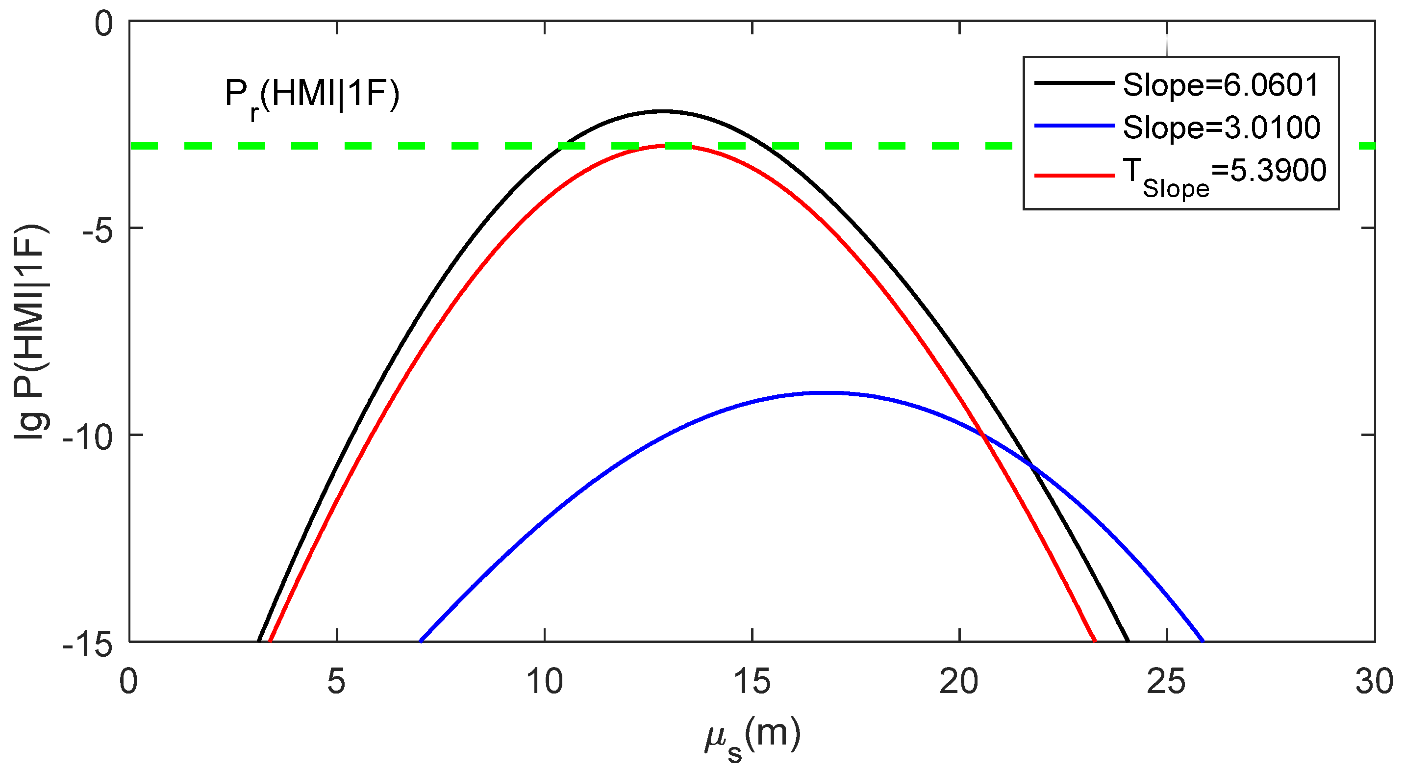 Sensors 24 03283 g006
