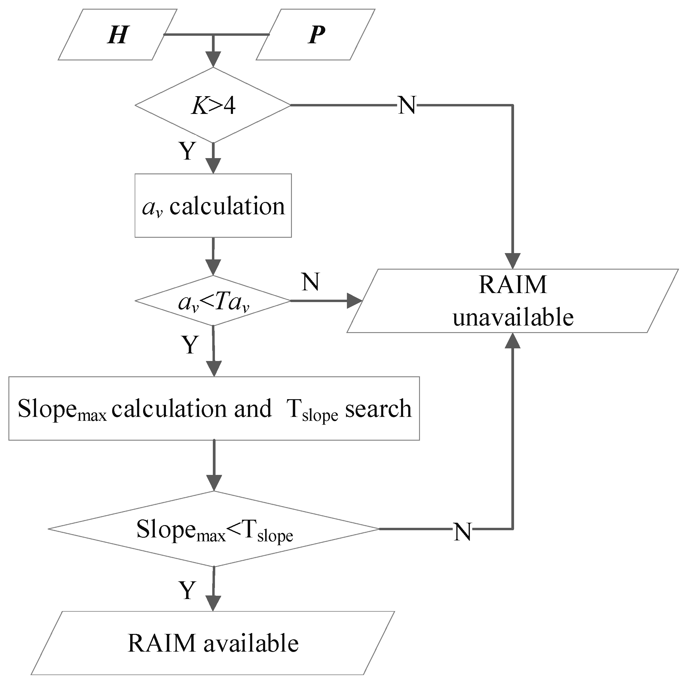 Sensors 24 03283 g007