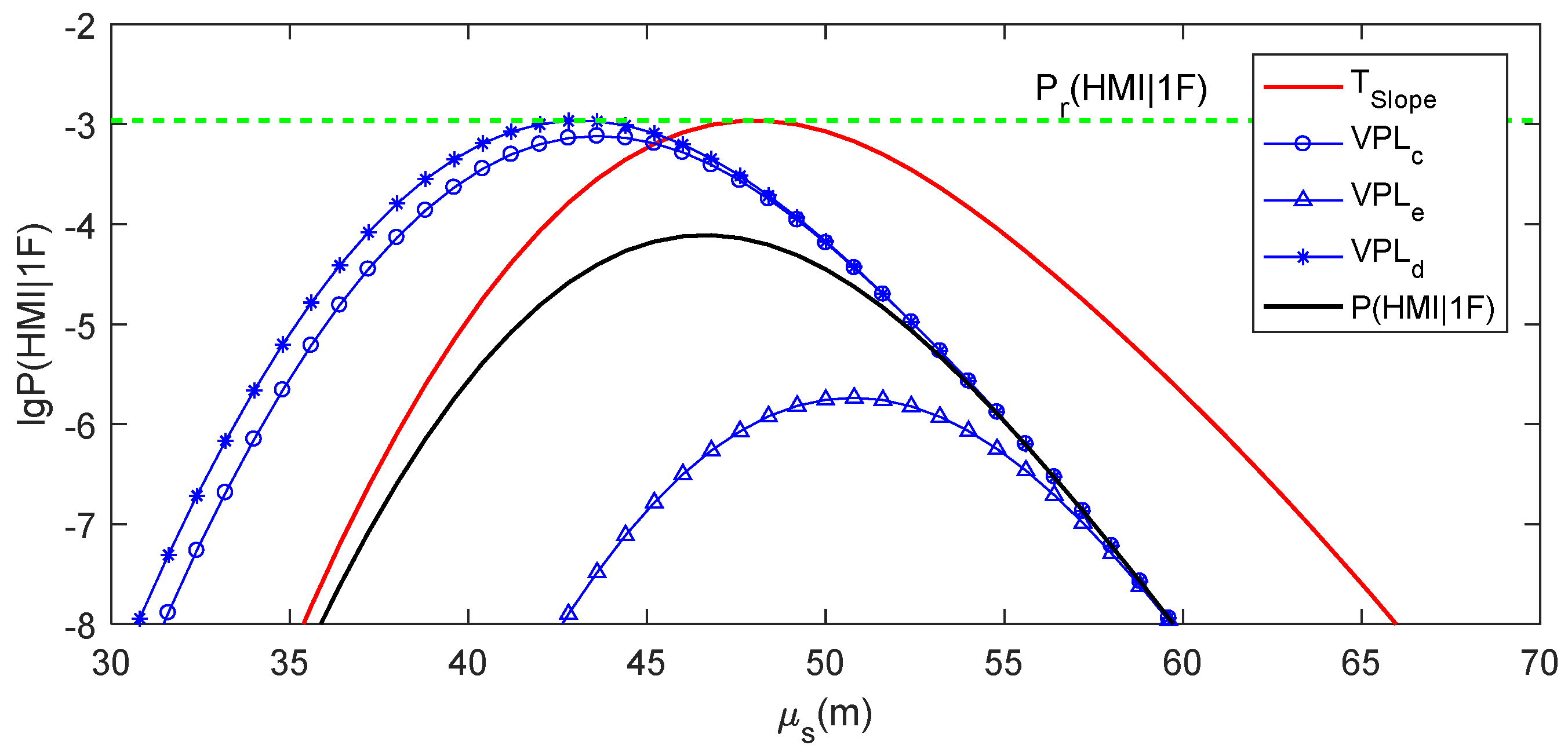 Sensors 24 03283 g009