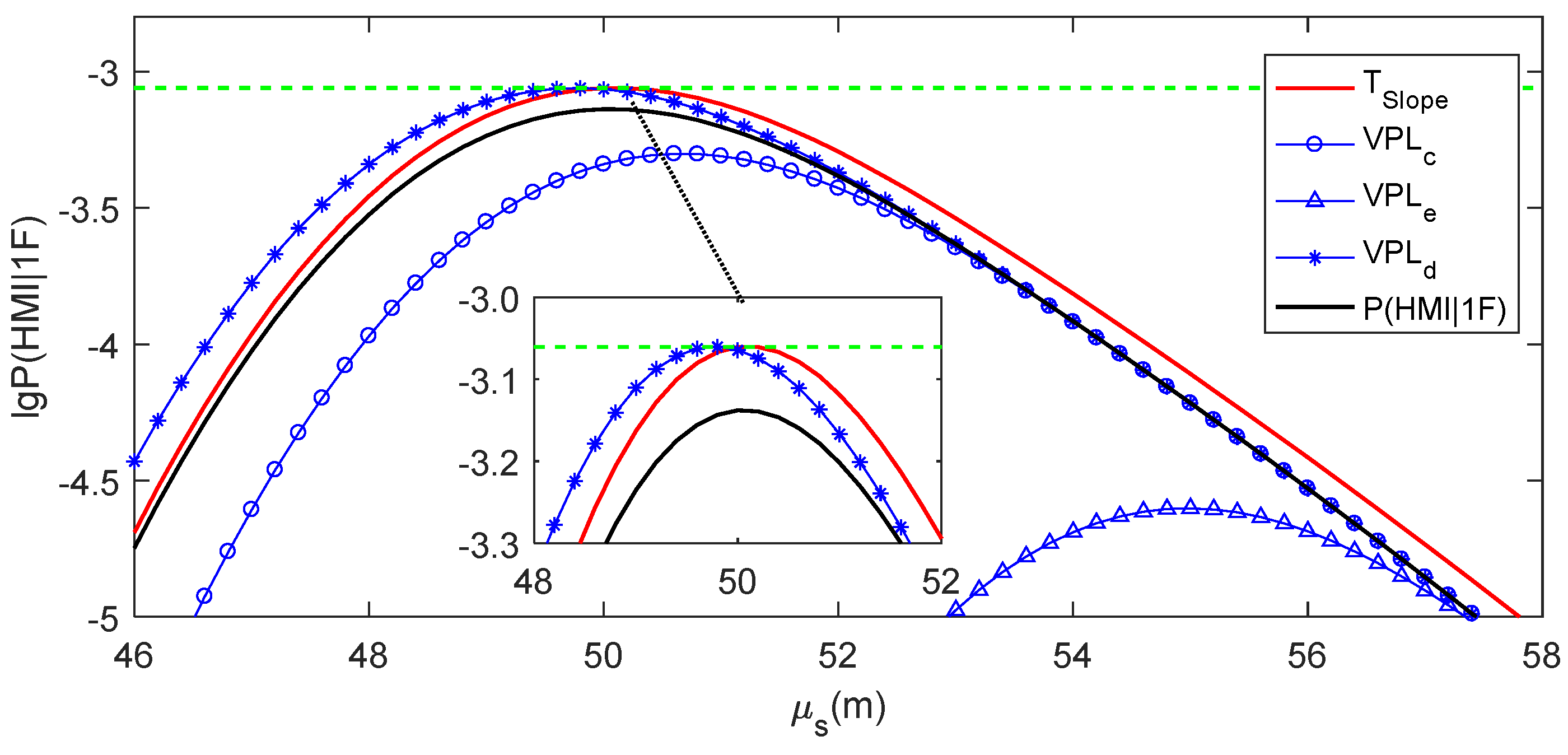 Sensors 24 03283 g010