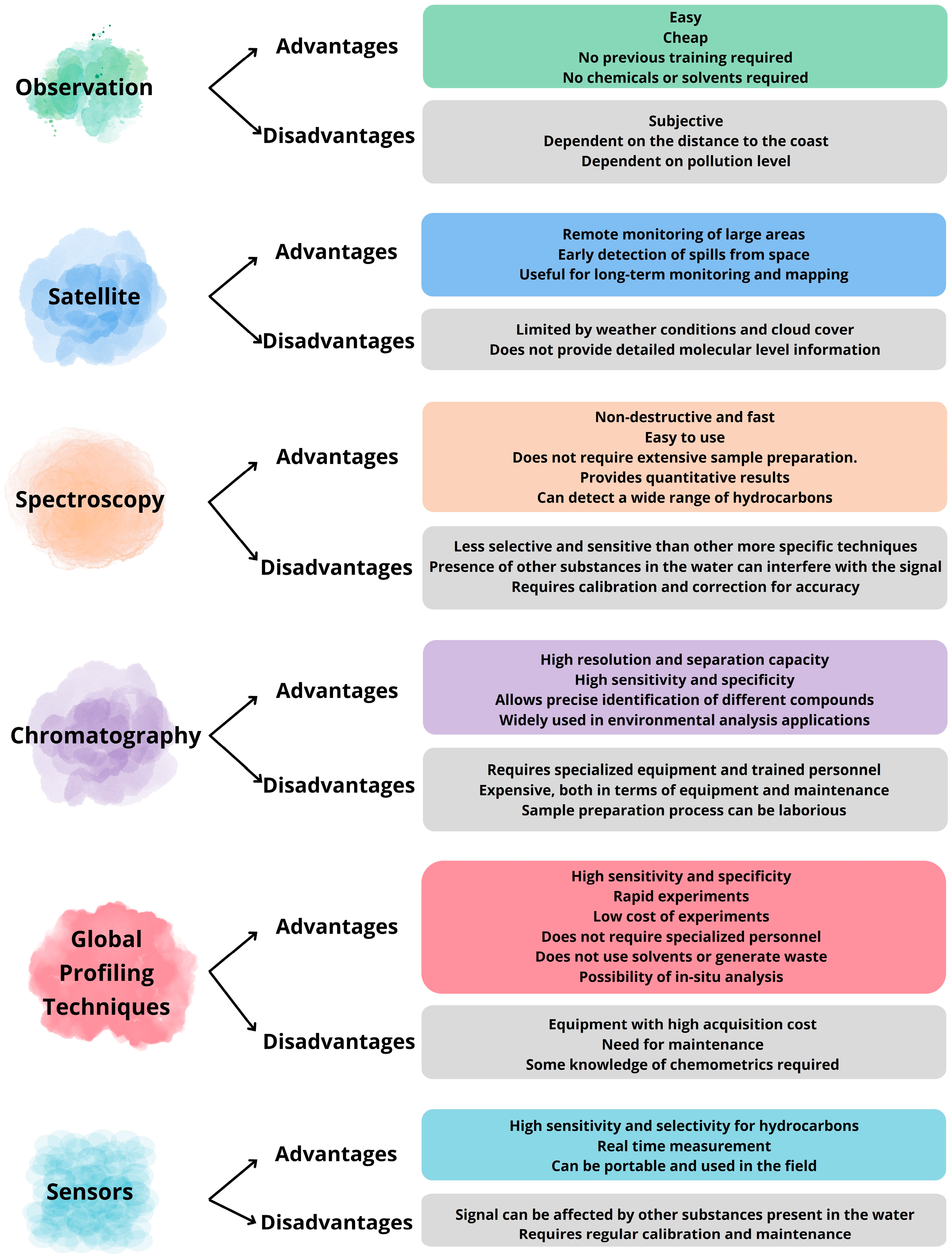 Sensors 24 03284 g002