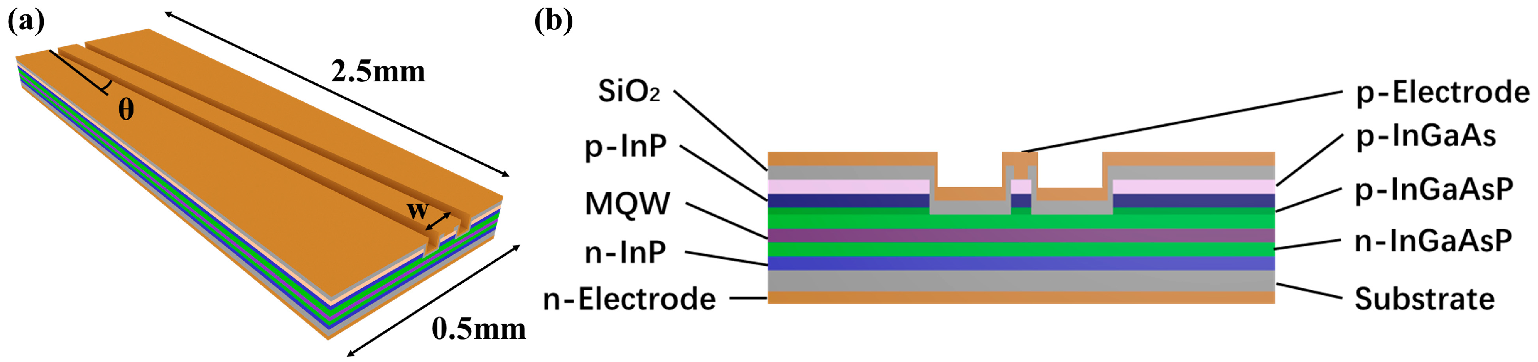 Sensors 24 03285 g001