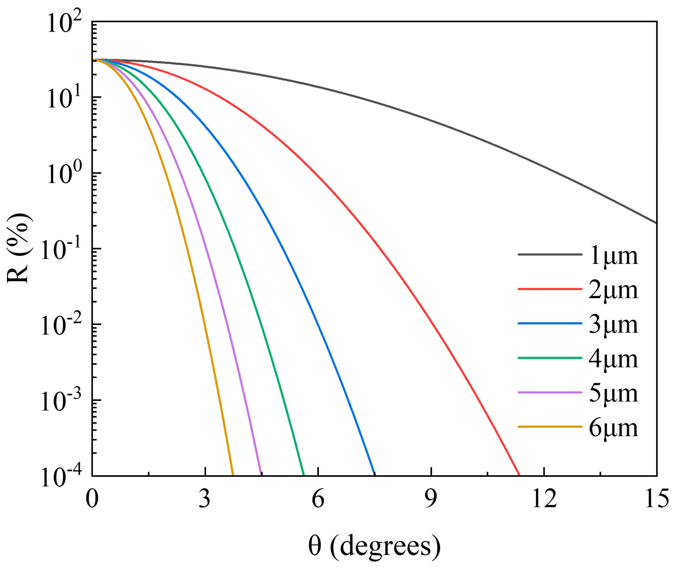 Sensors 24 03285 g002