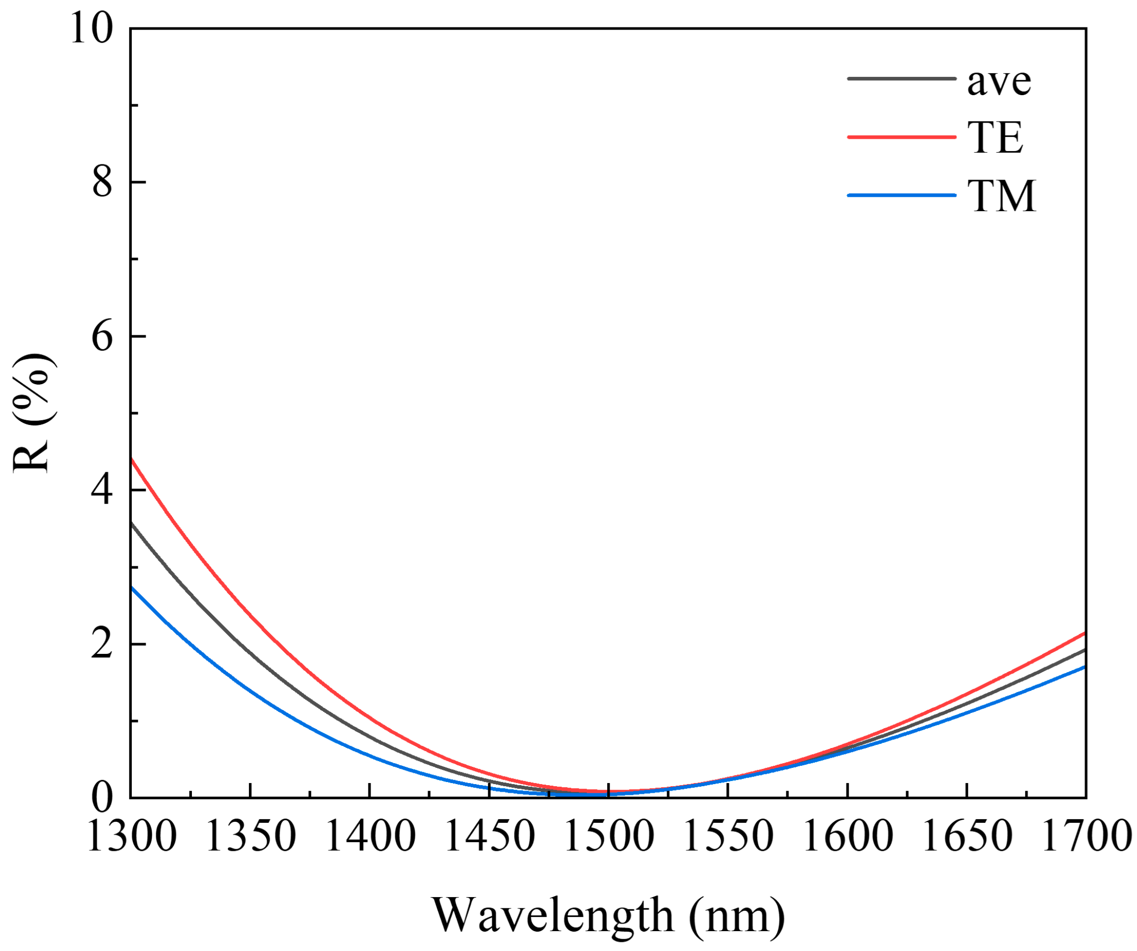 Sensors 24 03285 g004