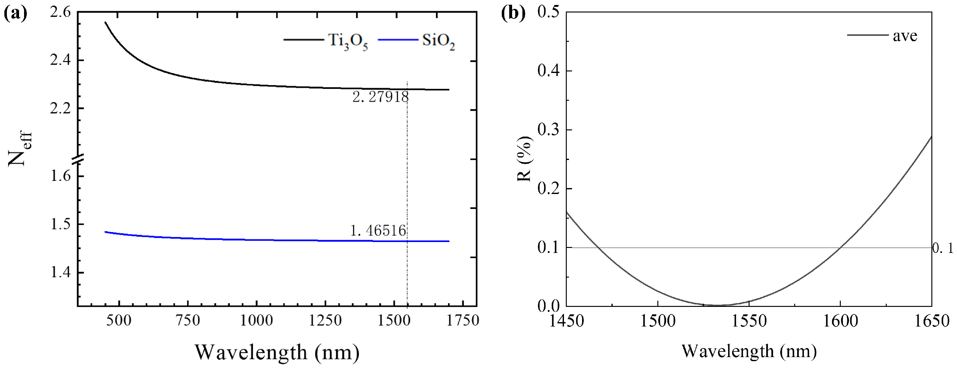Sensors 24 03285 g005