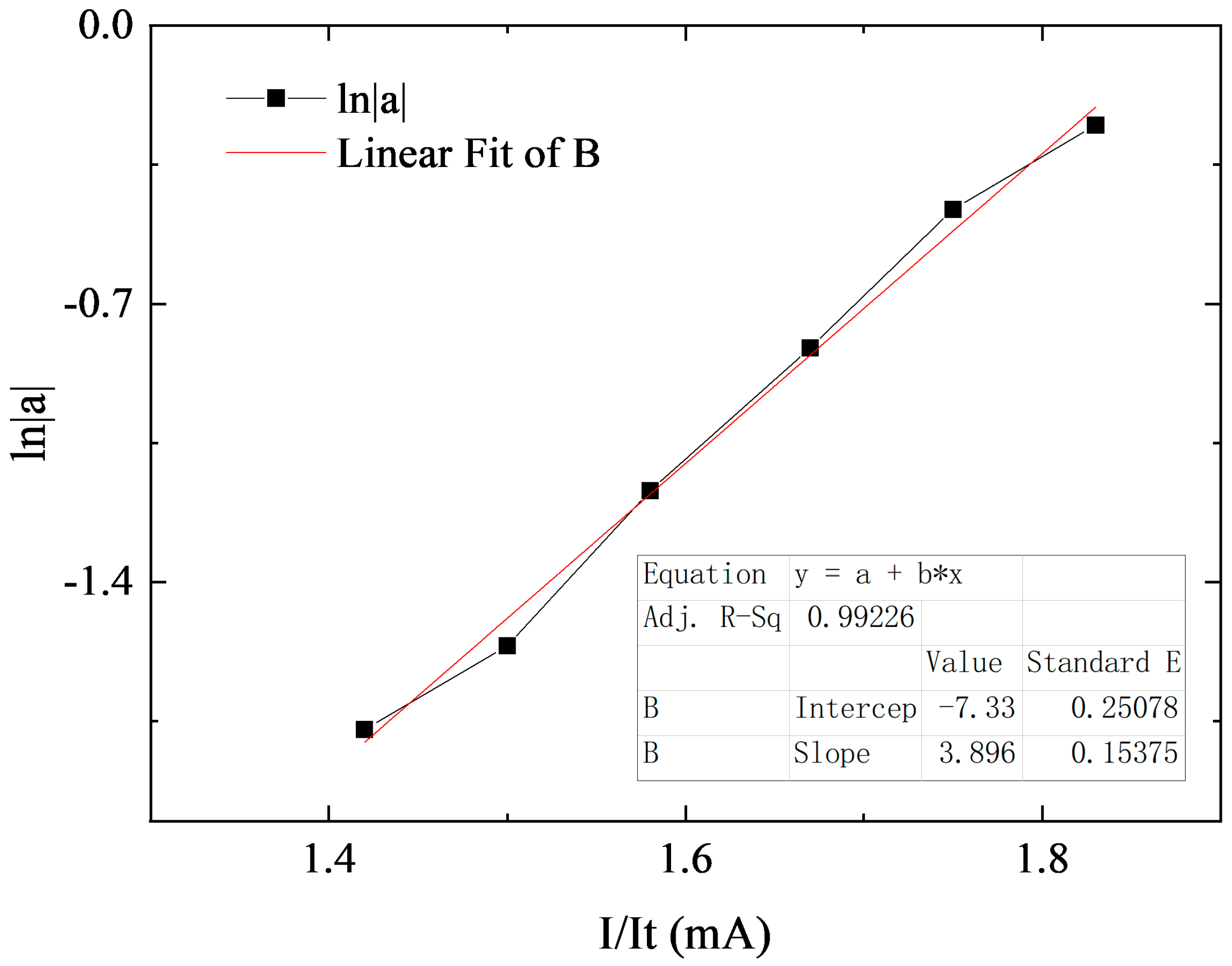 Sensors 24 03285 g006
