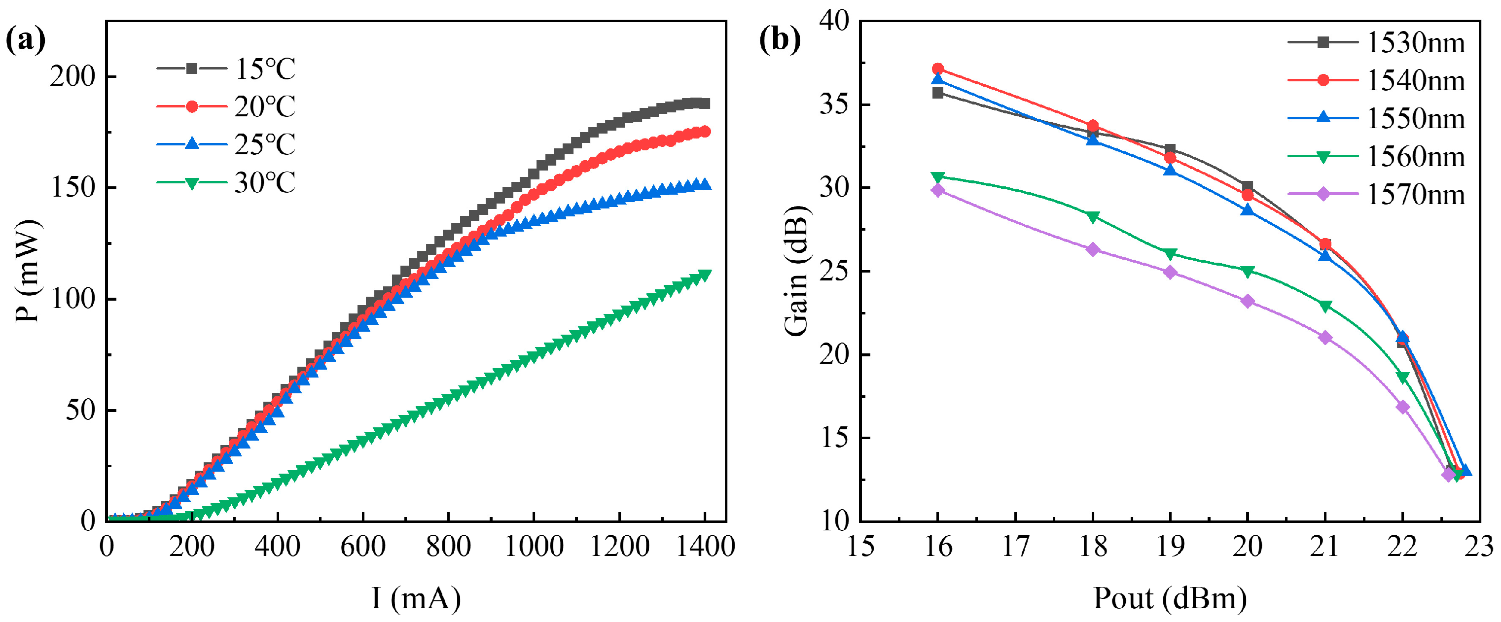 Sensors 24 03285 g010