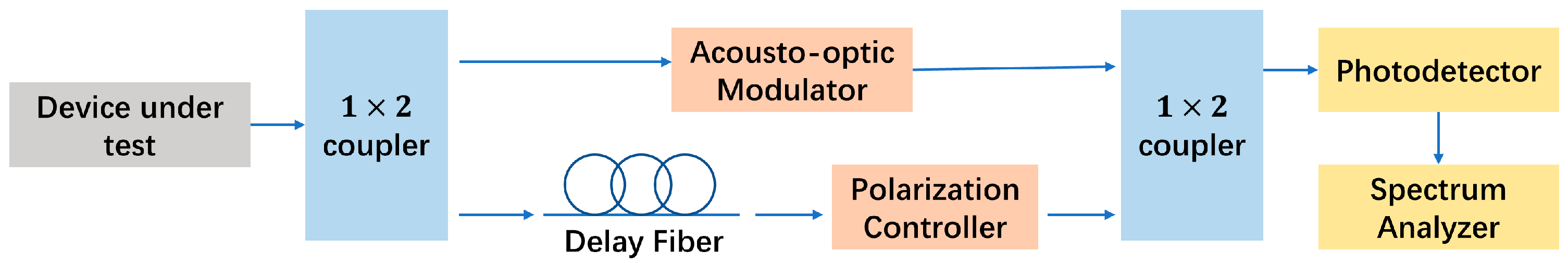 Sensors 24 03285 g013