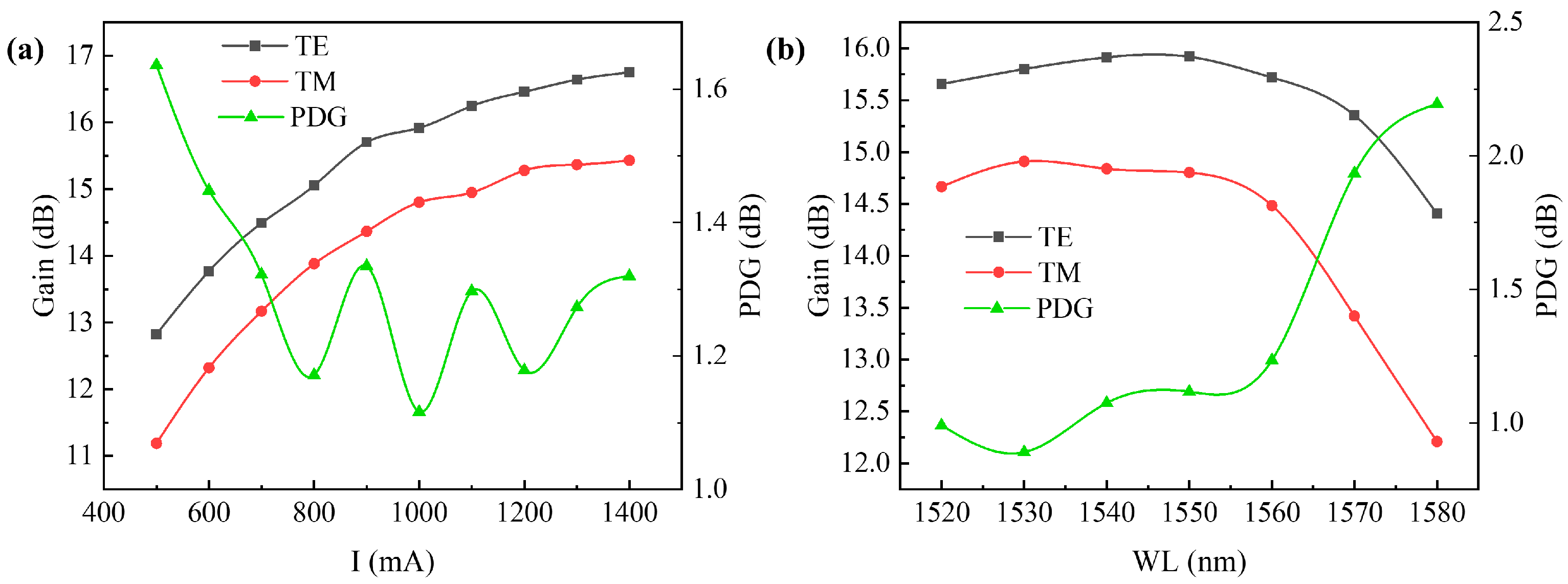Sensors 24 03285 g015