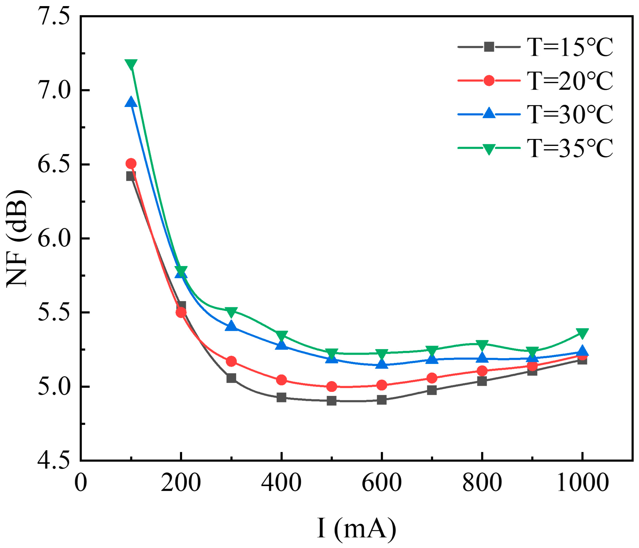 Sensors 24 03285 g016