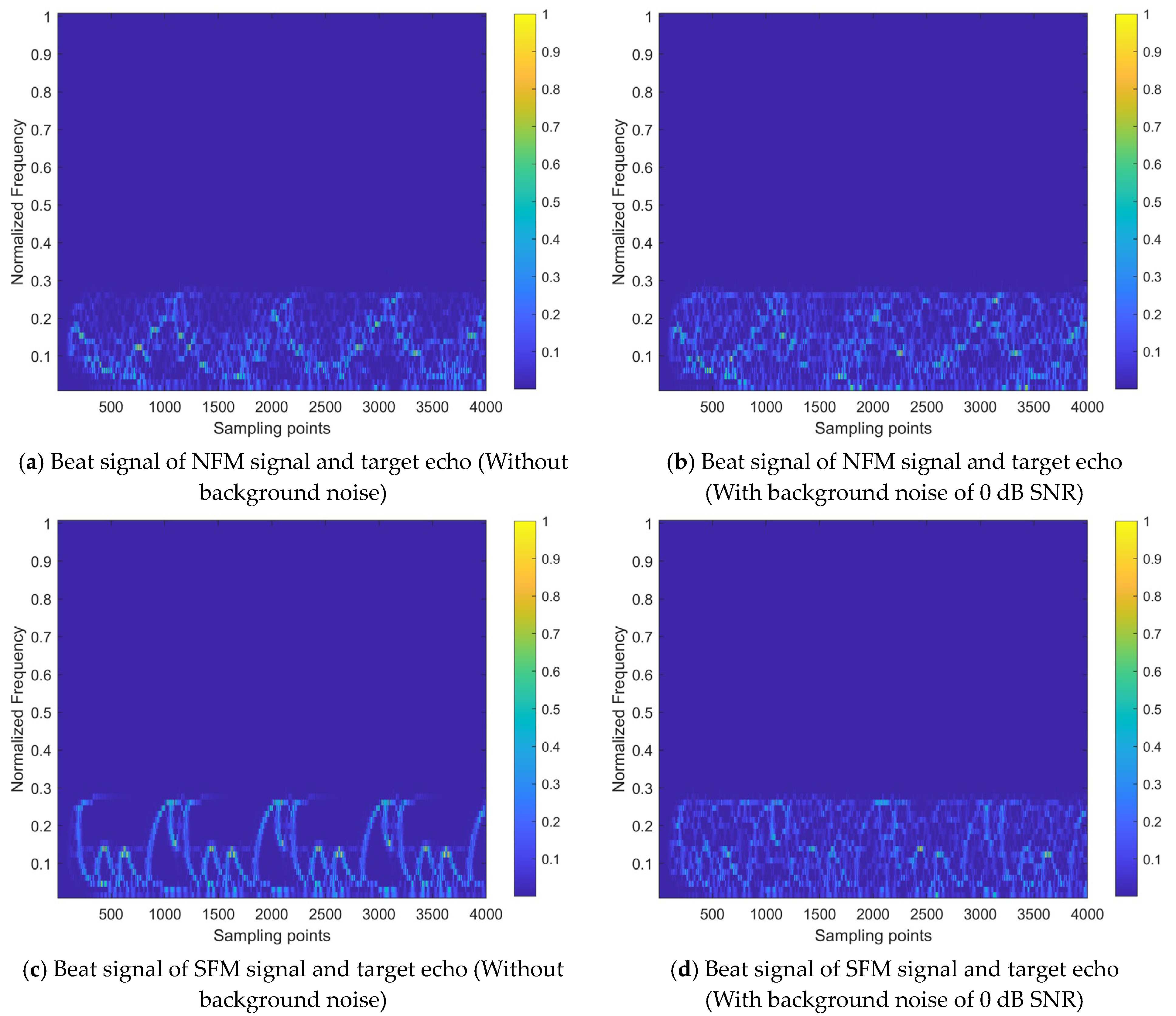 Sensors 24 03288 g003