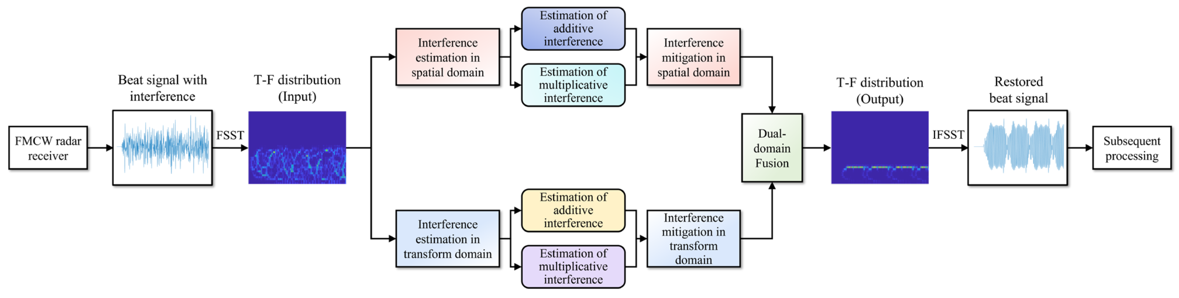 Sensors 24 03288 g004