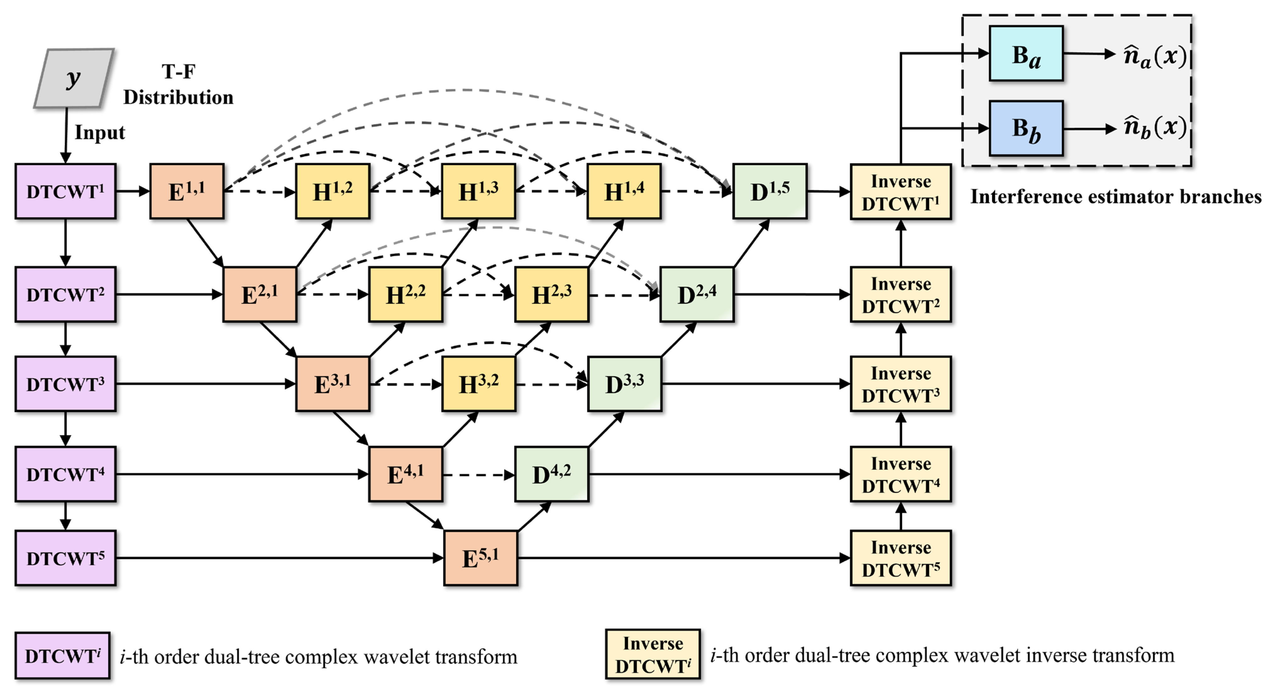 Sensors 24 03288 g008