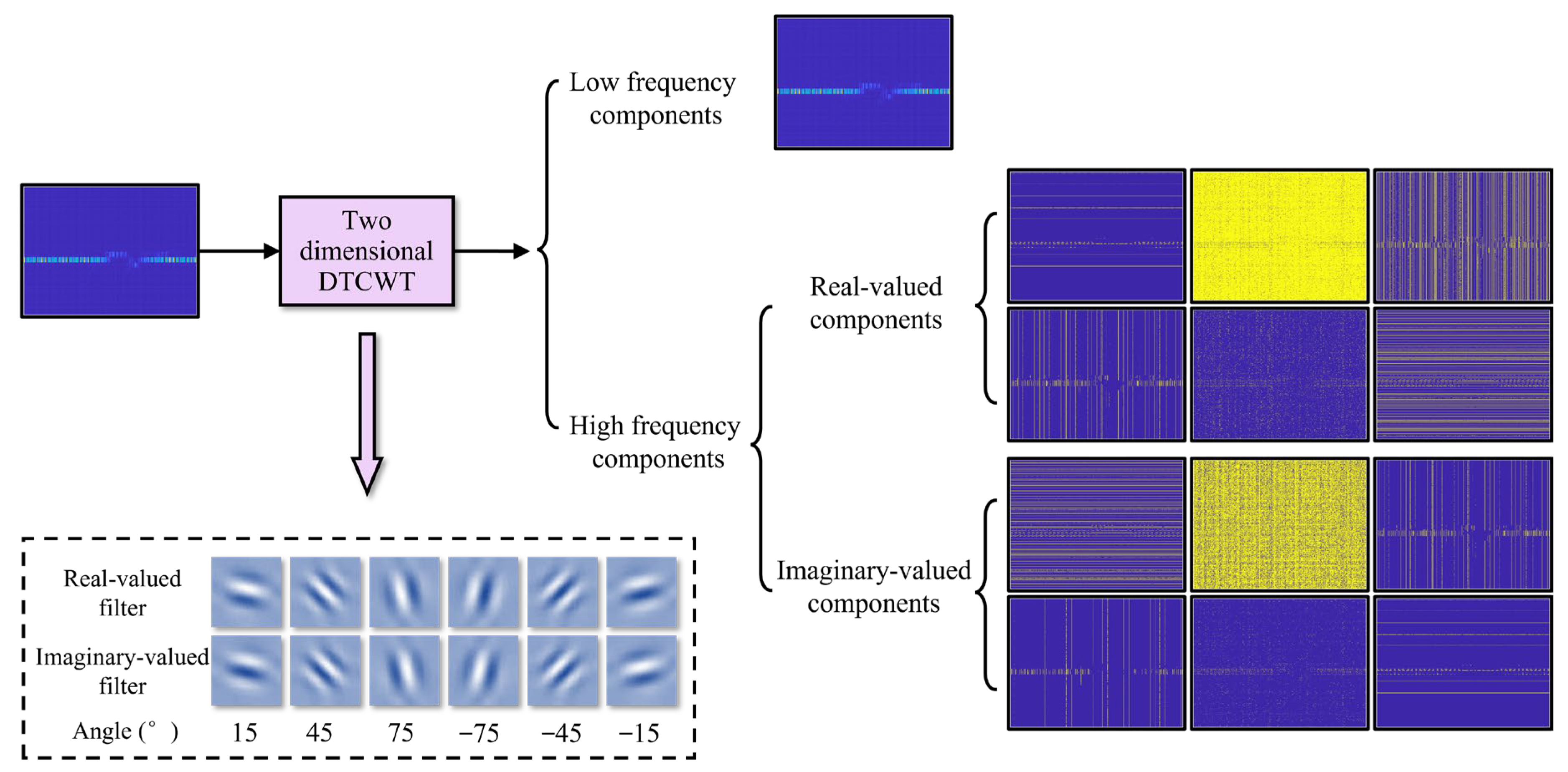 Sensors 24 03288 g009