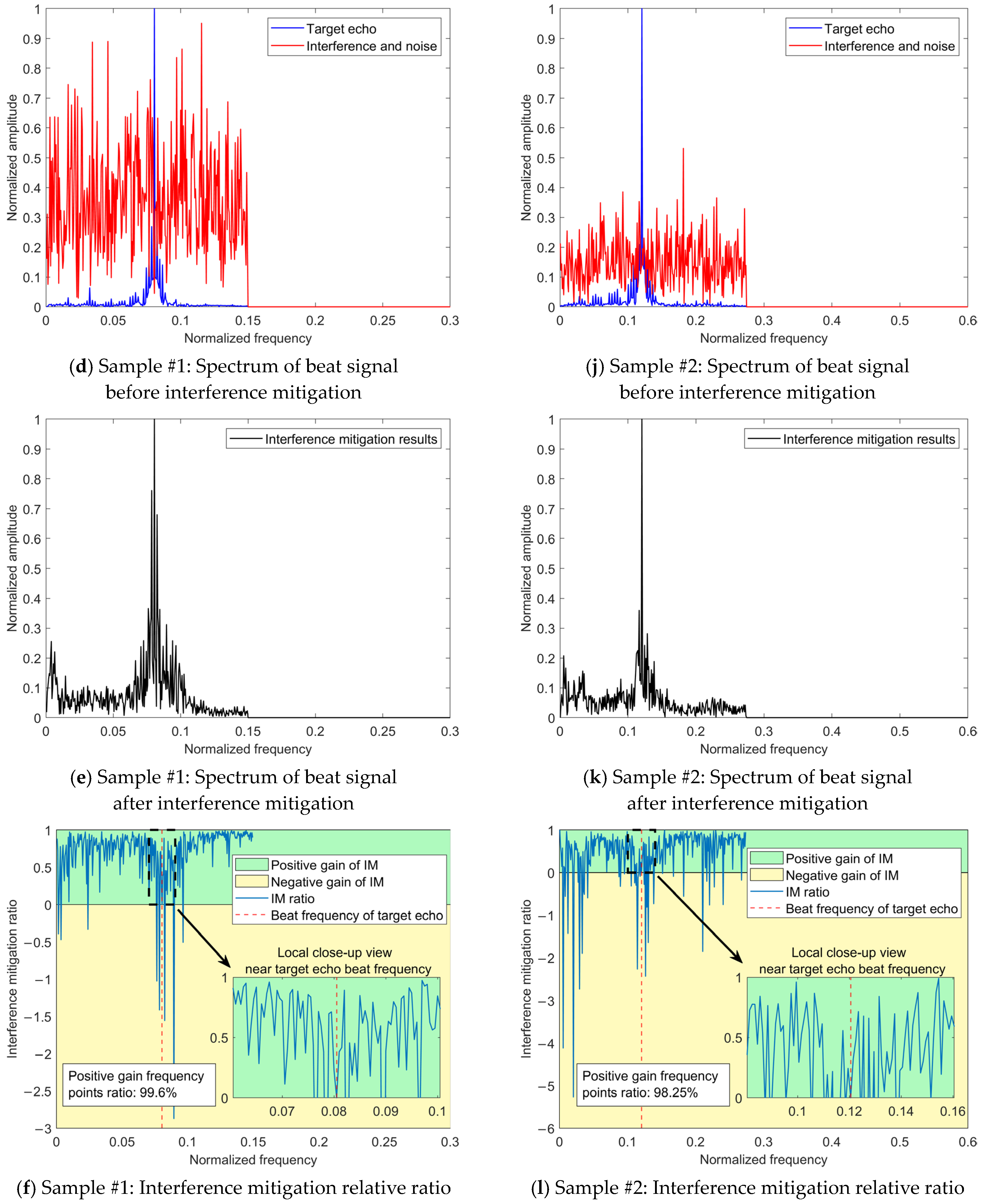 Sensors 24 03288 g012b