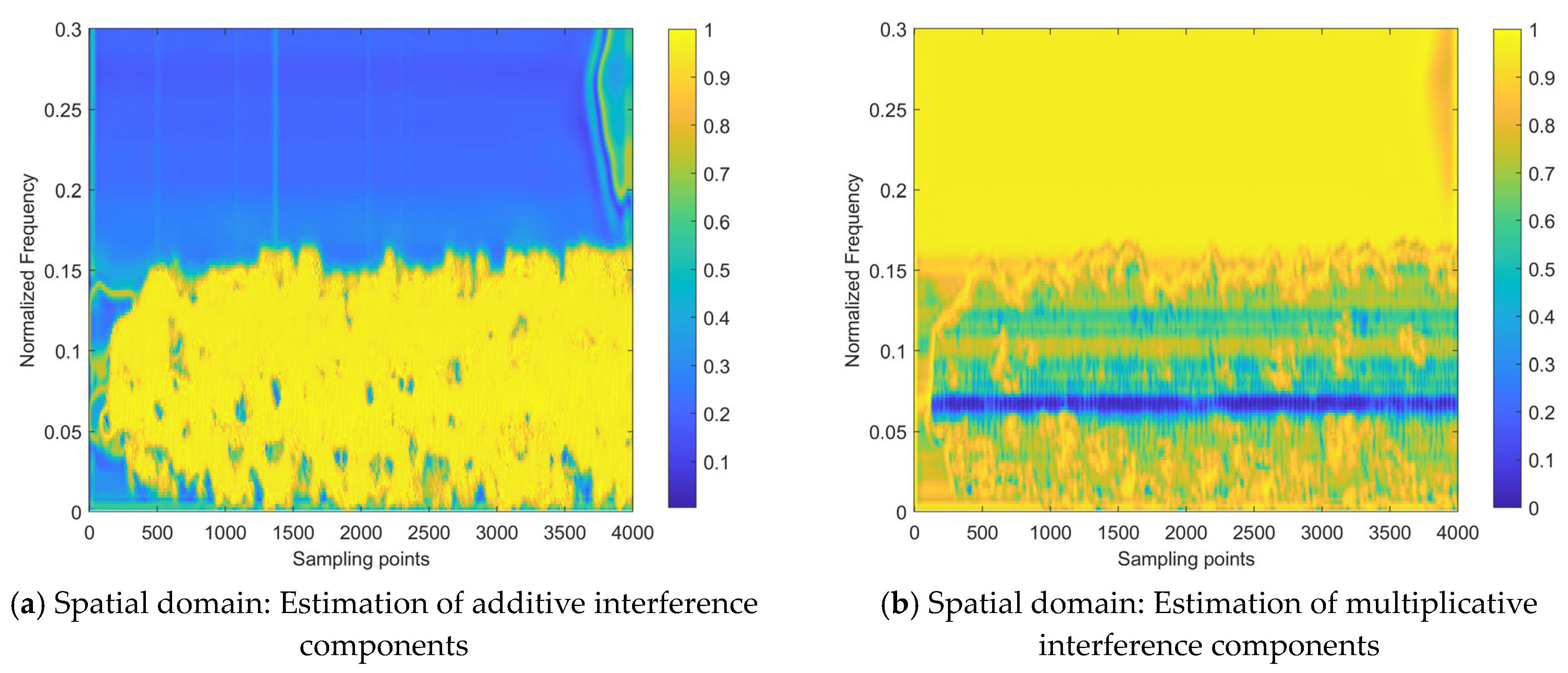 Sensors 24 03288 g013a