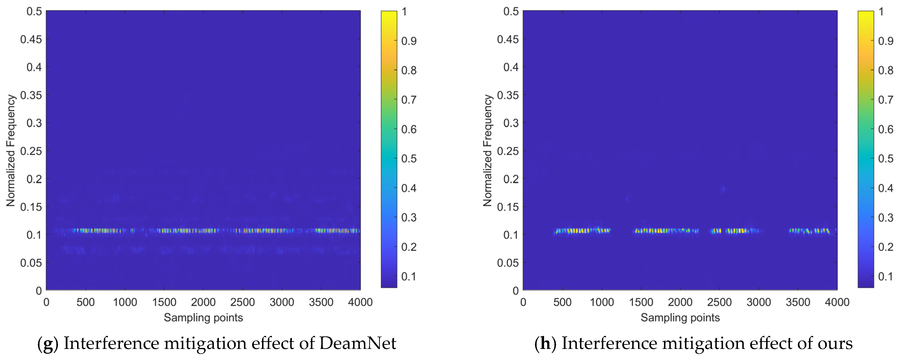 Sensors 24 03288 g015b