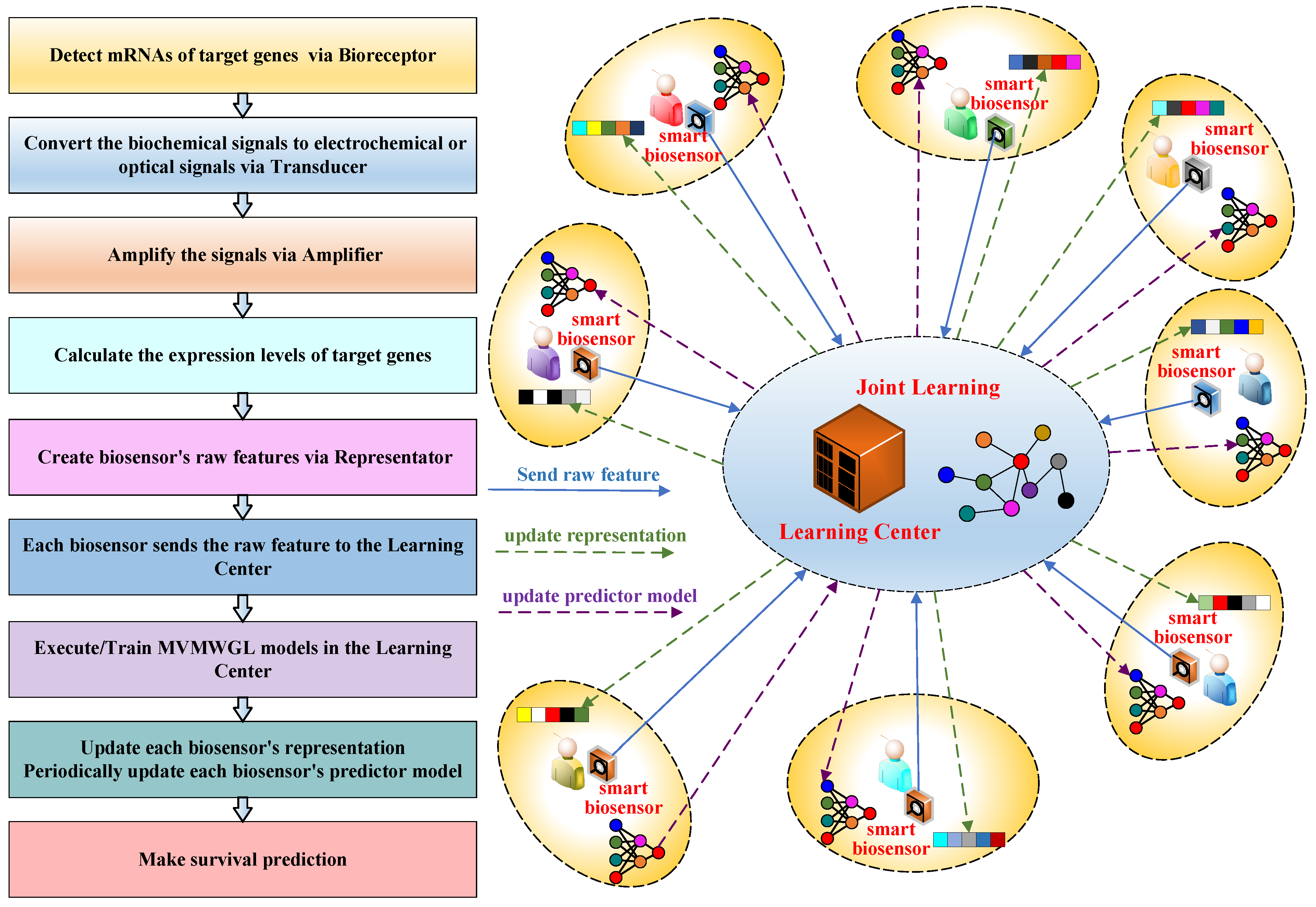 Sensors 24 03289 g002