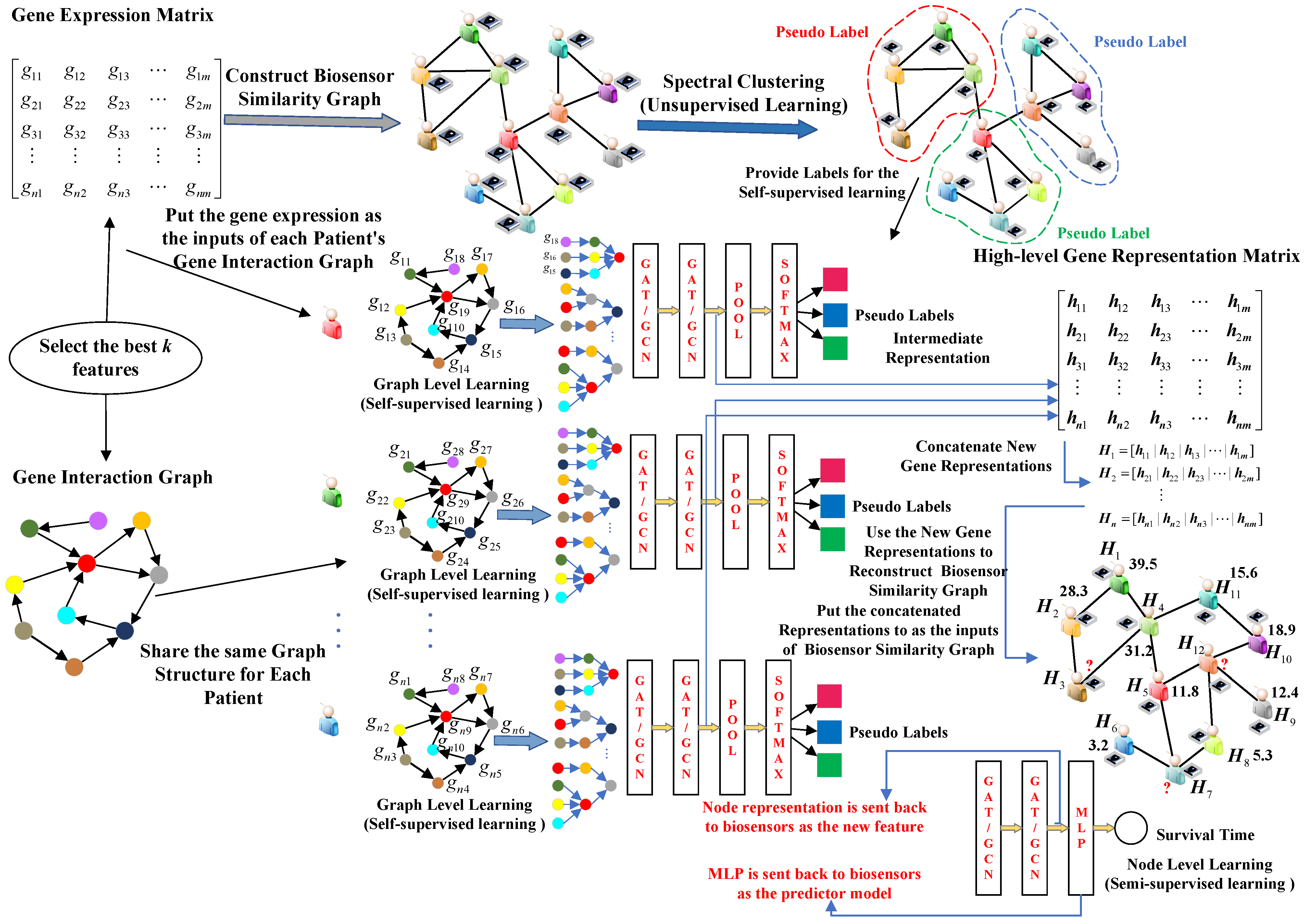 Sensors 24 03289 g003