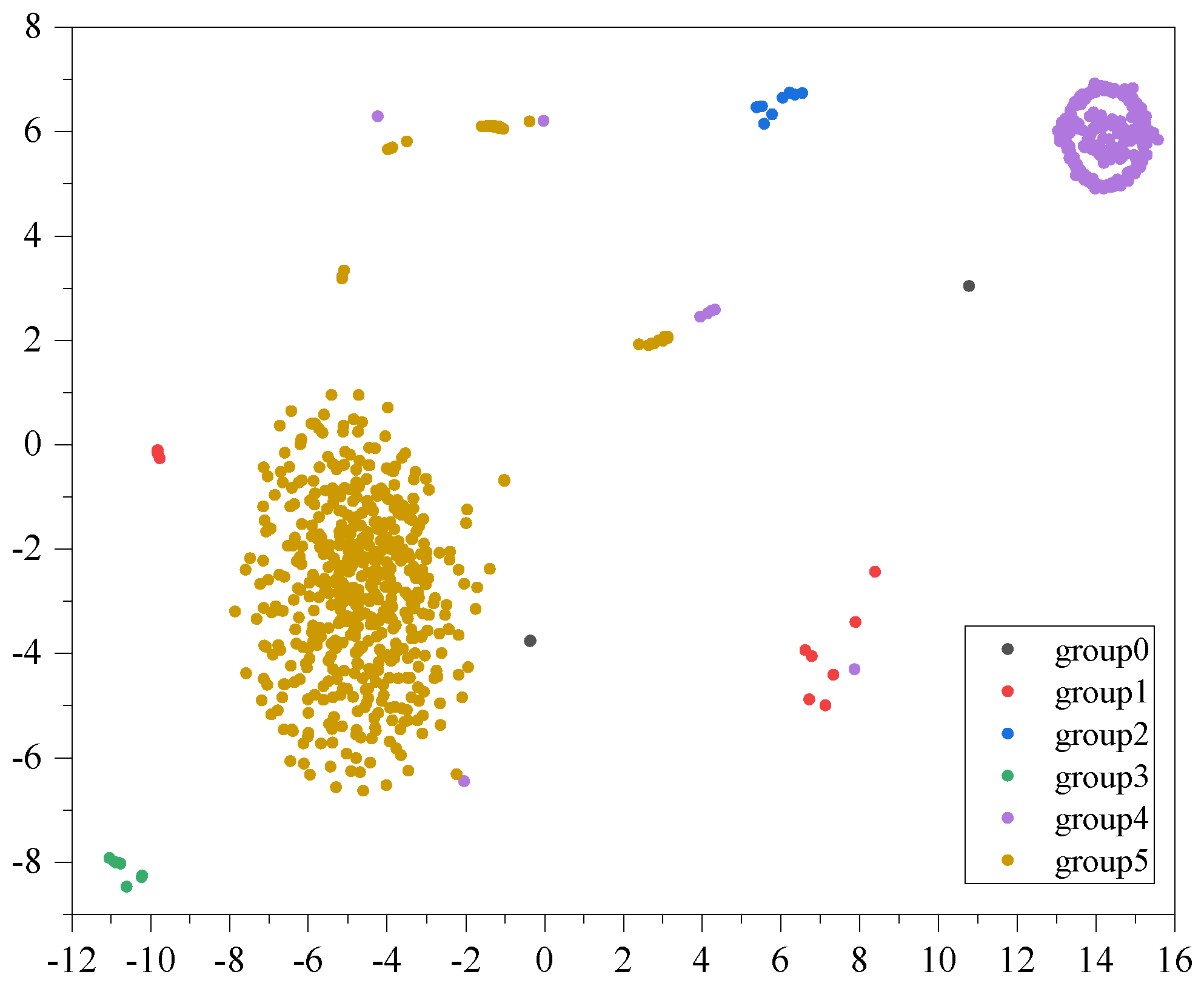 Sensors 24 03289 g006