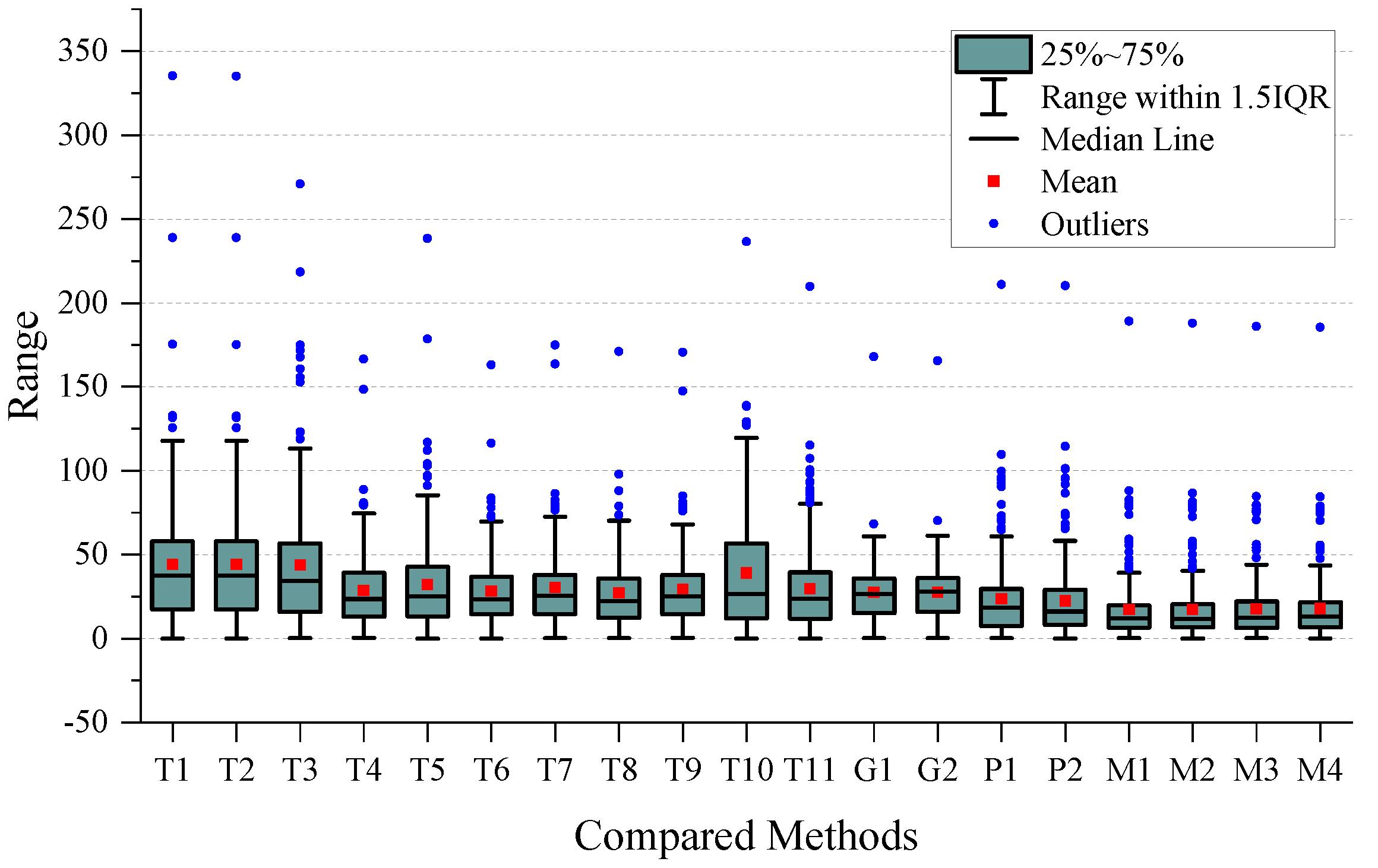 Sensors 24 03289 g007