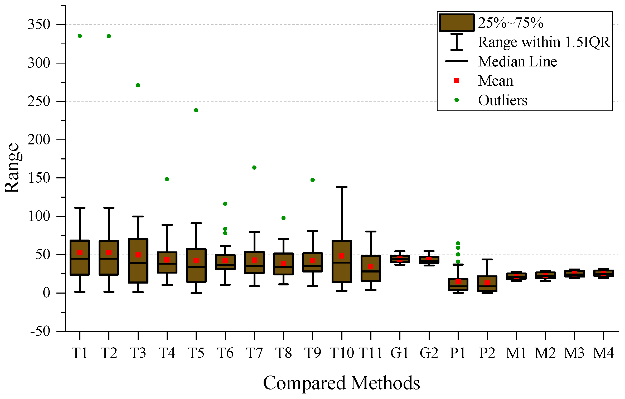 Sensors 24 03289 g008