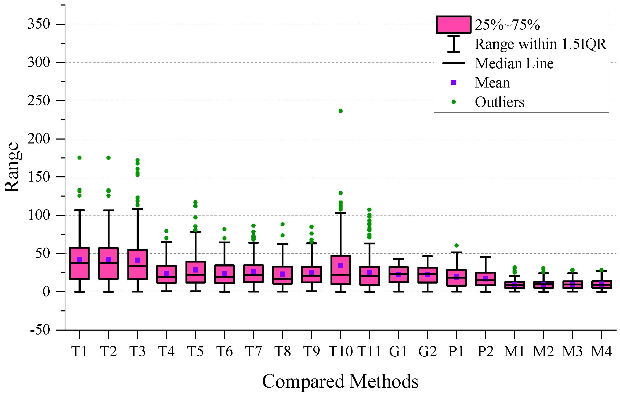 Sensors 24 03289 g009