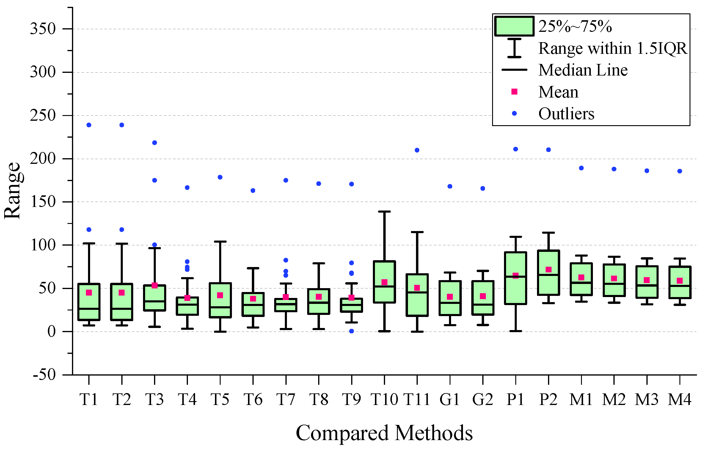 Sensors 24 03289 g010